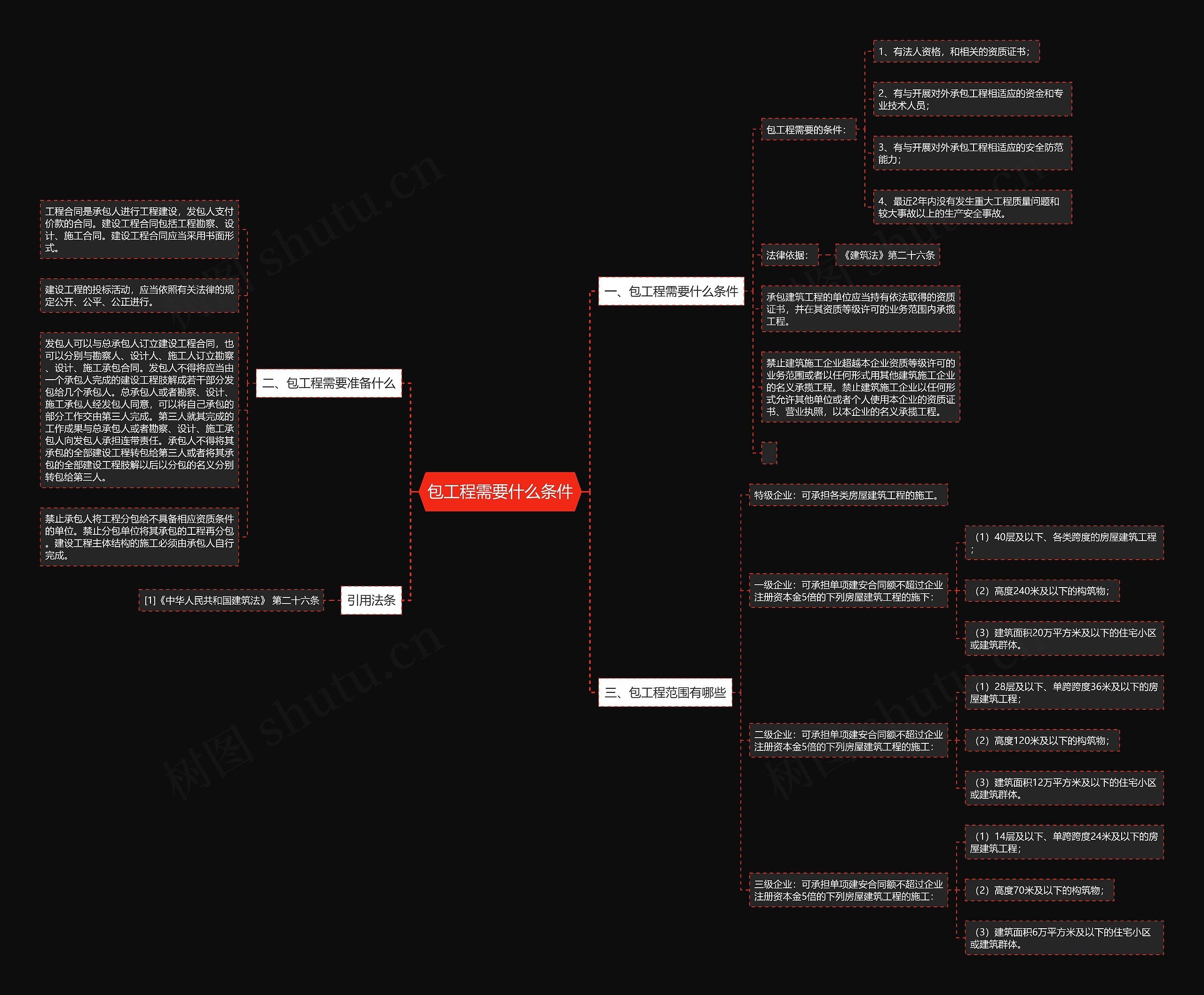 包工程需要什么条件 包工程需要什么条件