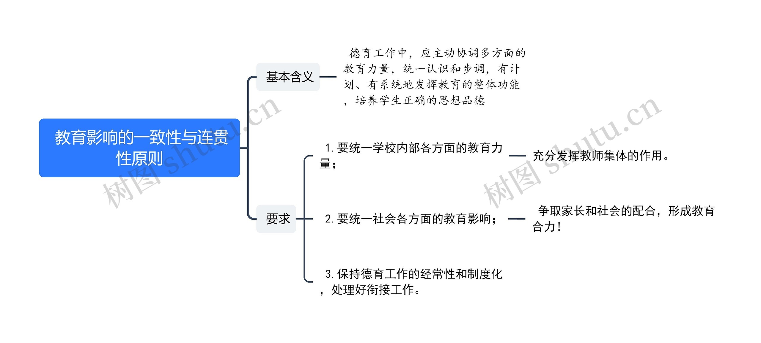  教育影响的一致性与连贯性原则思维导图