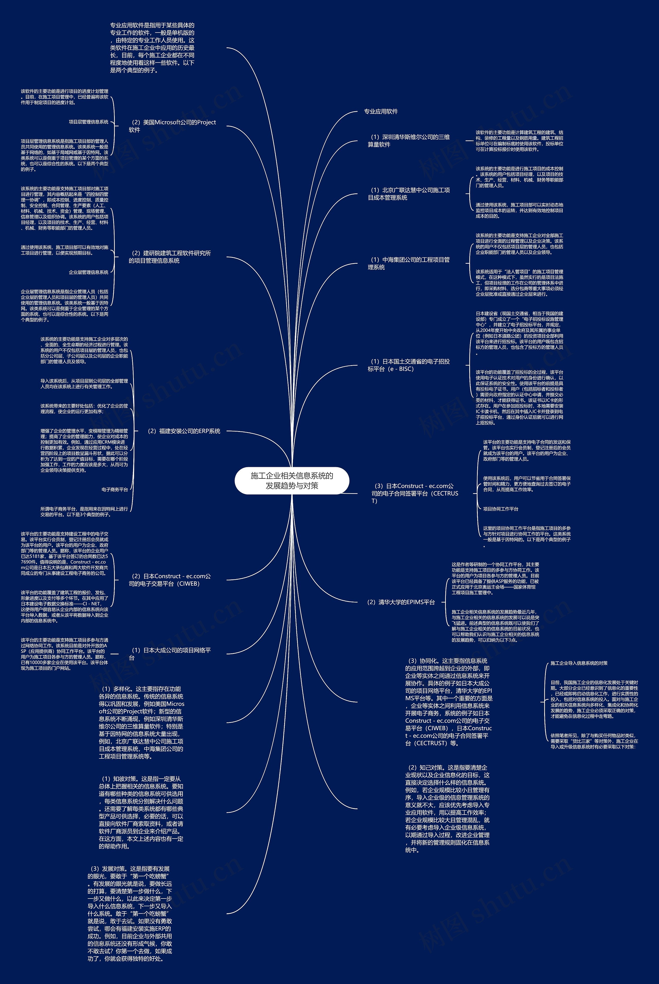 施工企业相关信息系统的发展趋势与对策思维导图