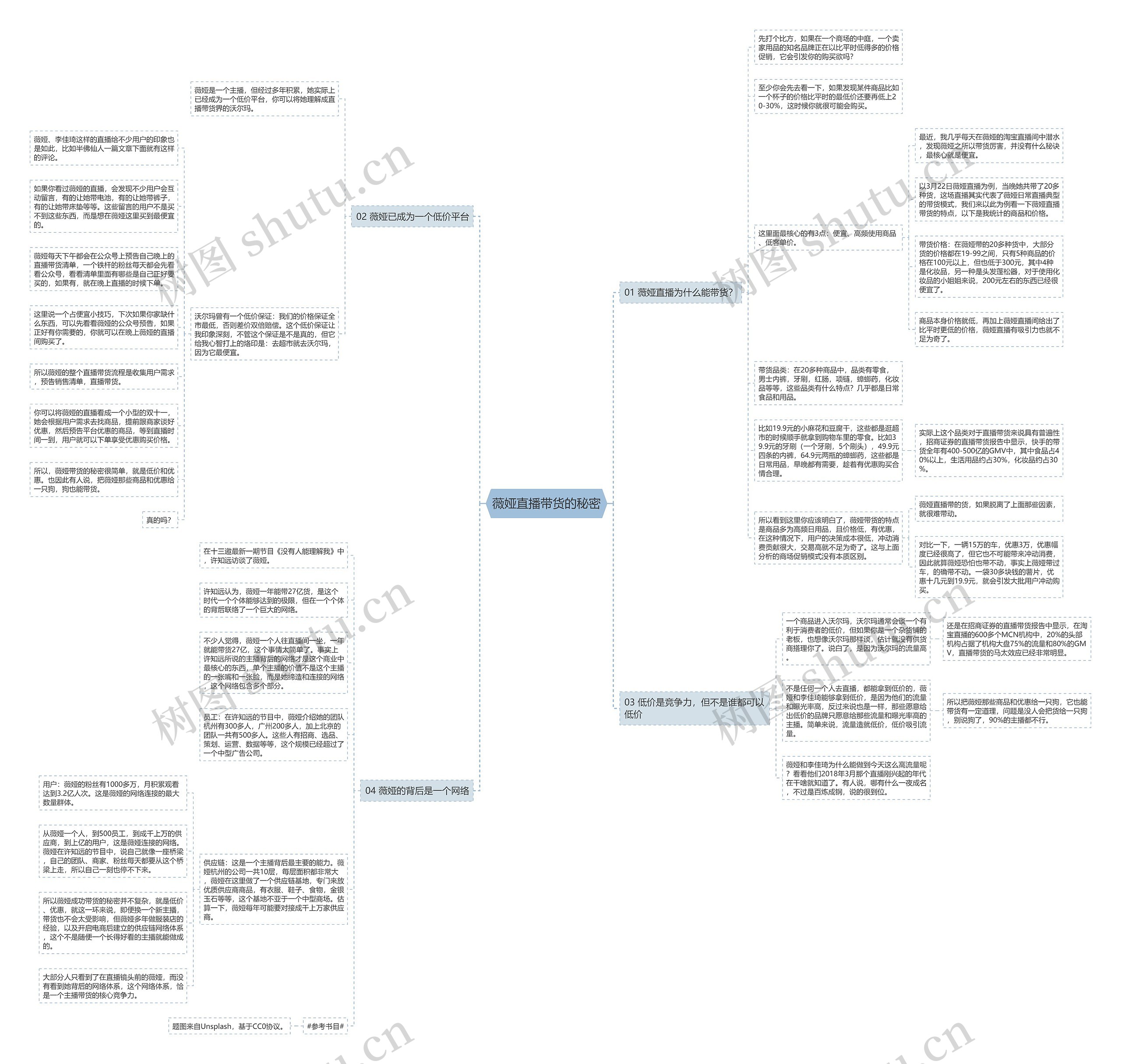 薇娅直播带货的秘密思维导图