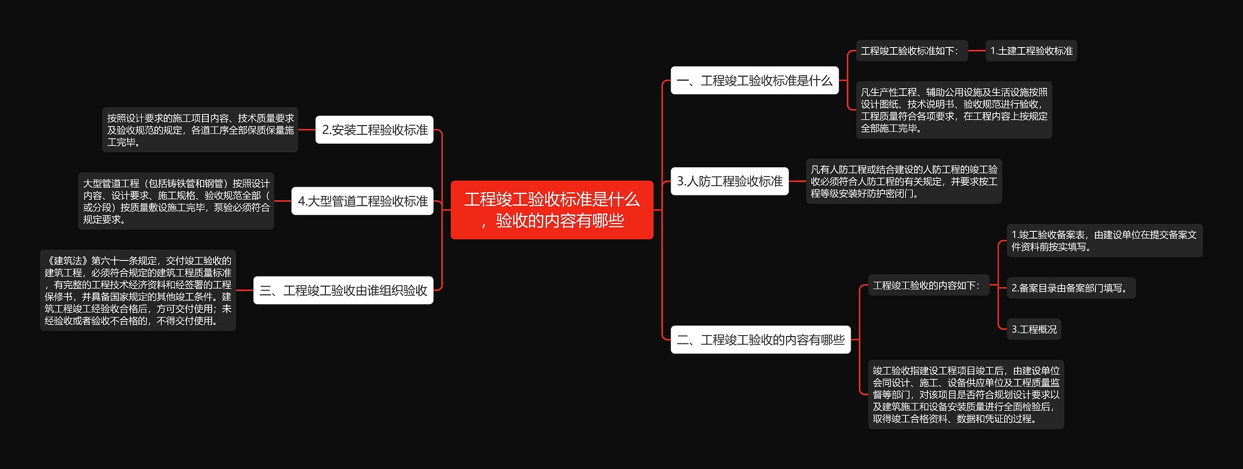 工程竣工验收标准是什么，验收的内容有哪些