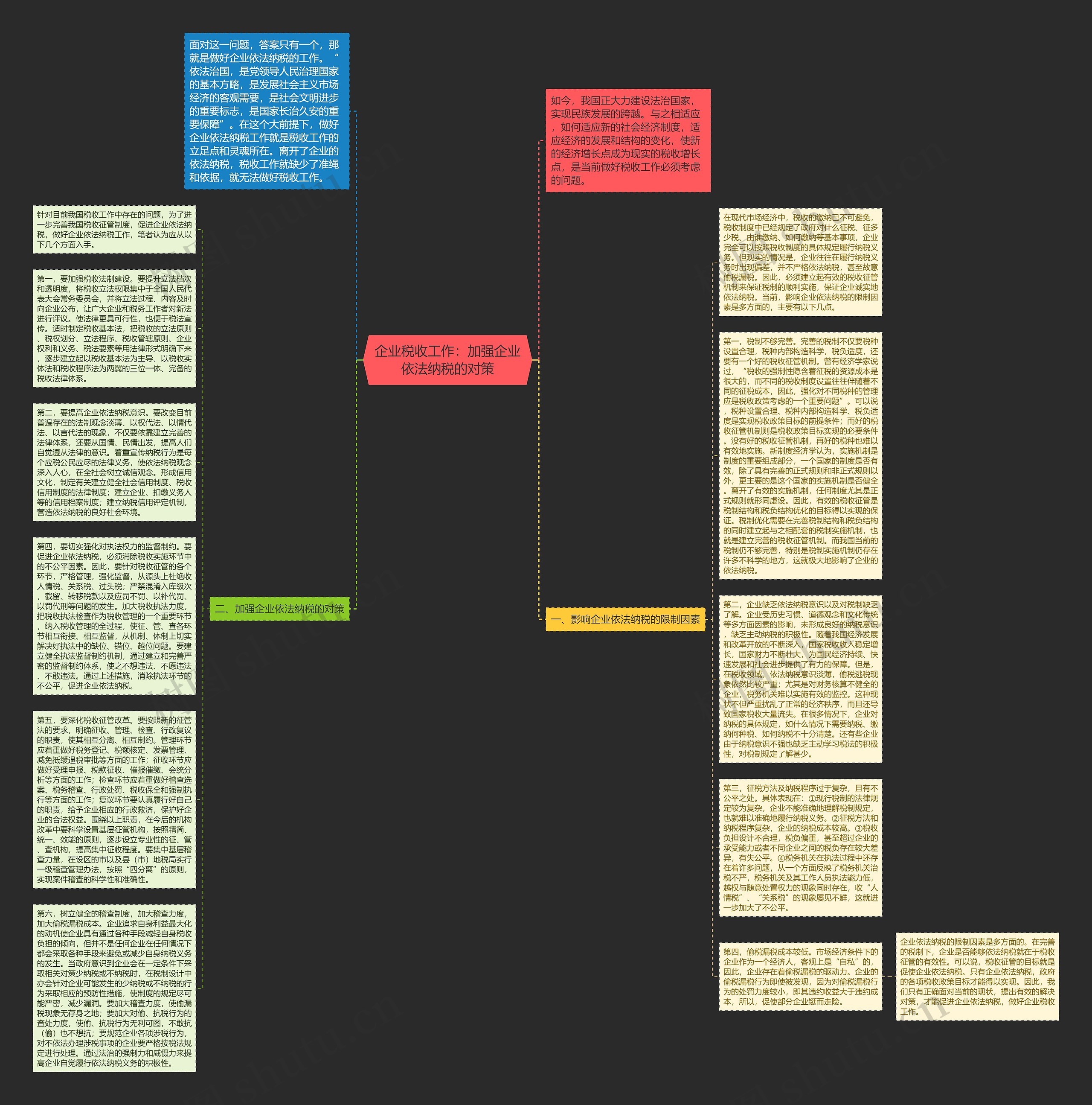 企业税收工作：加强企业依法纳税的对策思维导图