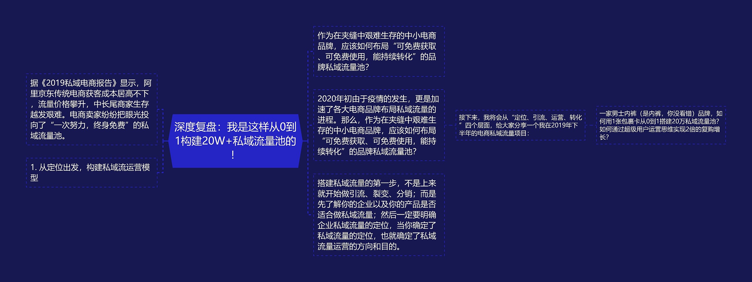 深度复盘：我是这样从0到1构建20W+私域流量池的！思维导图