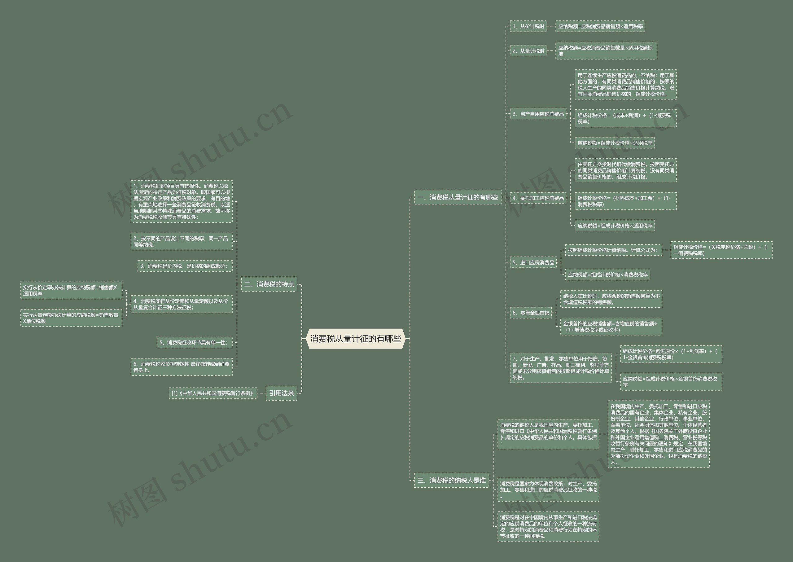 消费税从量计征的有哪些 消费税从量计征的有哪些