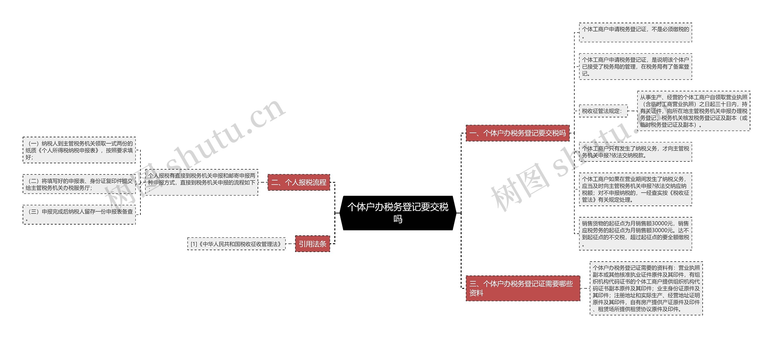 个体户办税务登记要交税吗