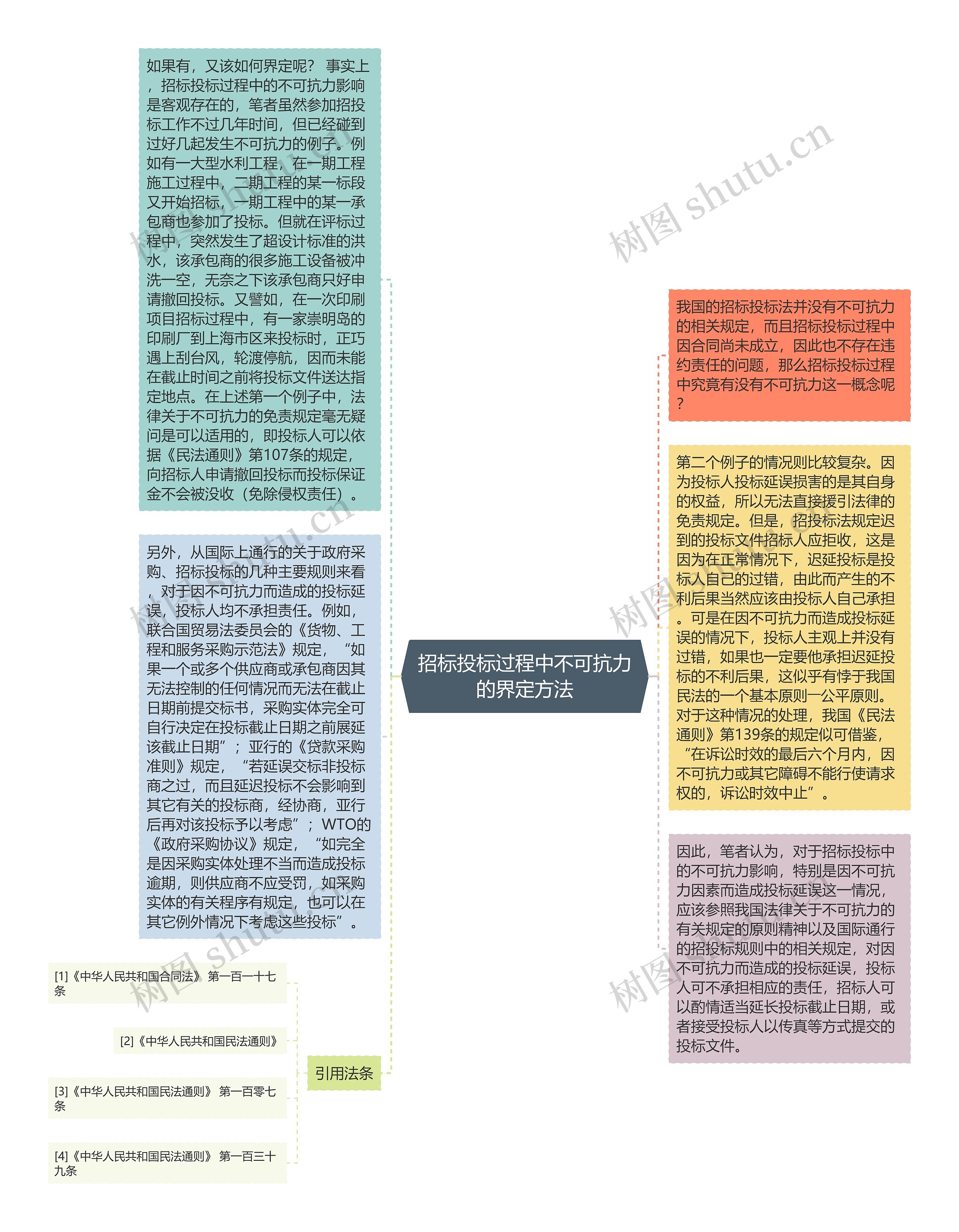 招标投标过程中不可抗力的界定方法