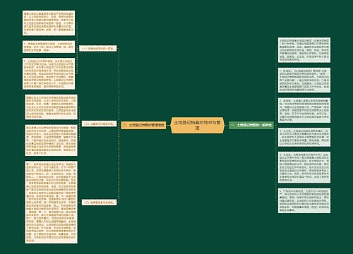 土地登记档案的特点与管理