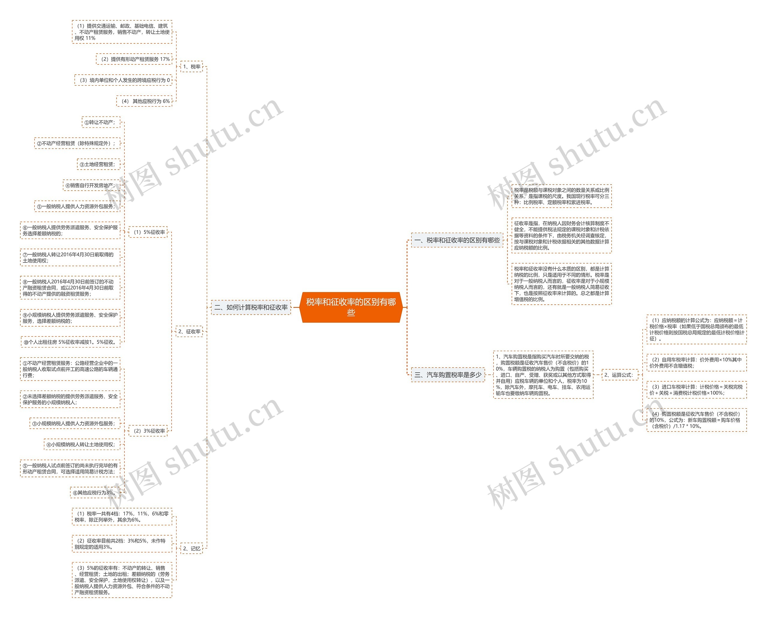 税率和征收率的区别有哪些 税率和征收率的区别有哪些