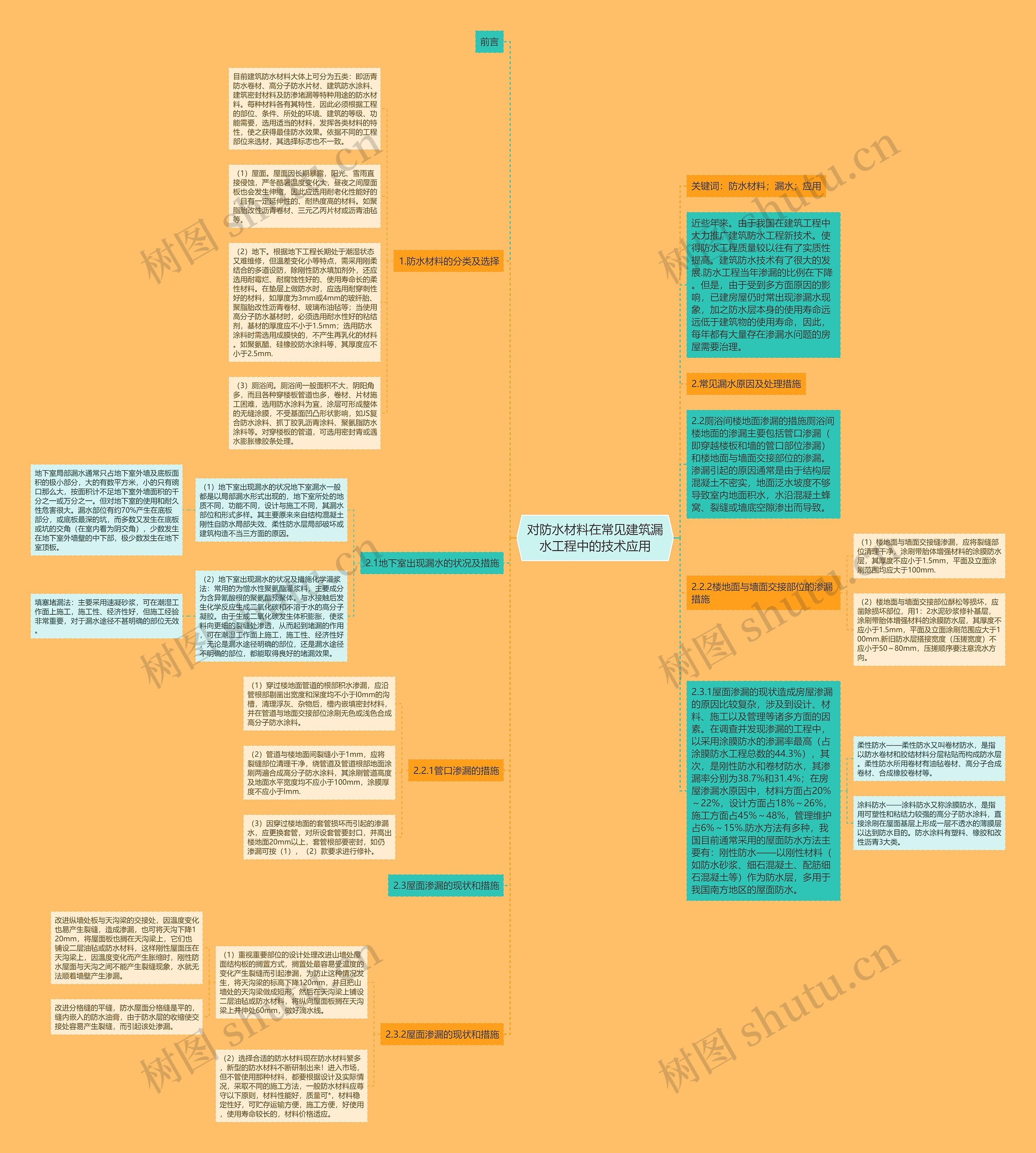 对防水材料在常见建筑漏水工程中的技术应用思维导图高清图 对防水材料在常见建筑漏水工程中的技术应用思维导图