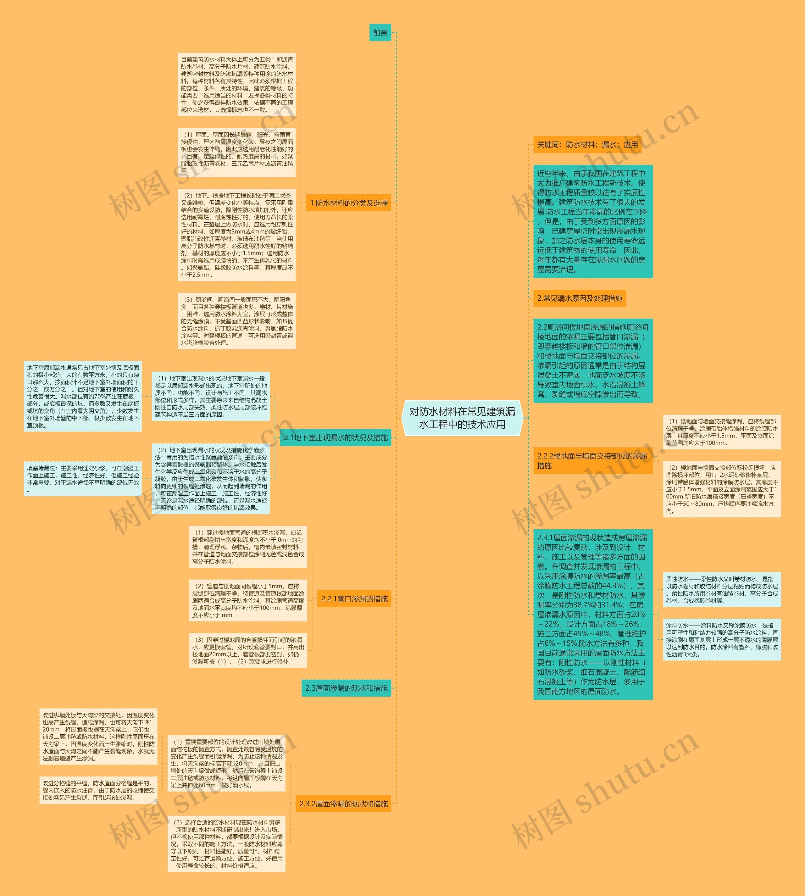 对防水材料在常见建筑漏水工程中的技术应用思维导图