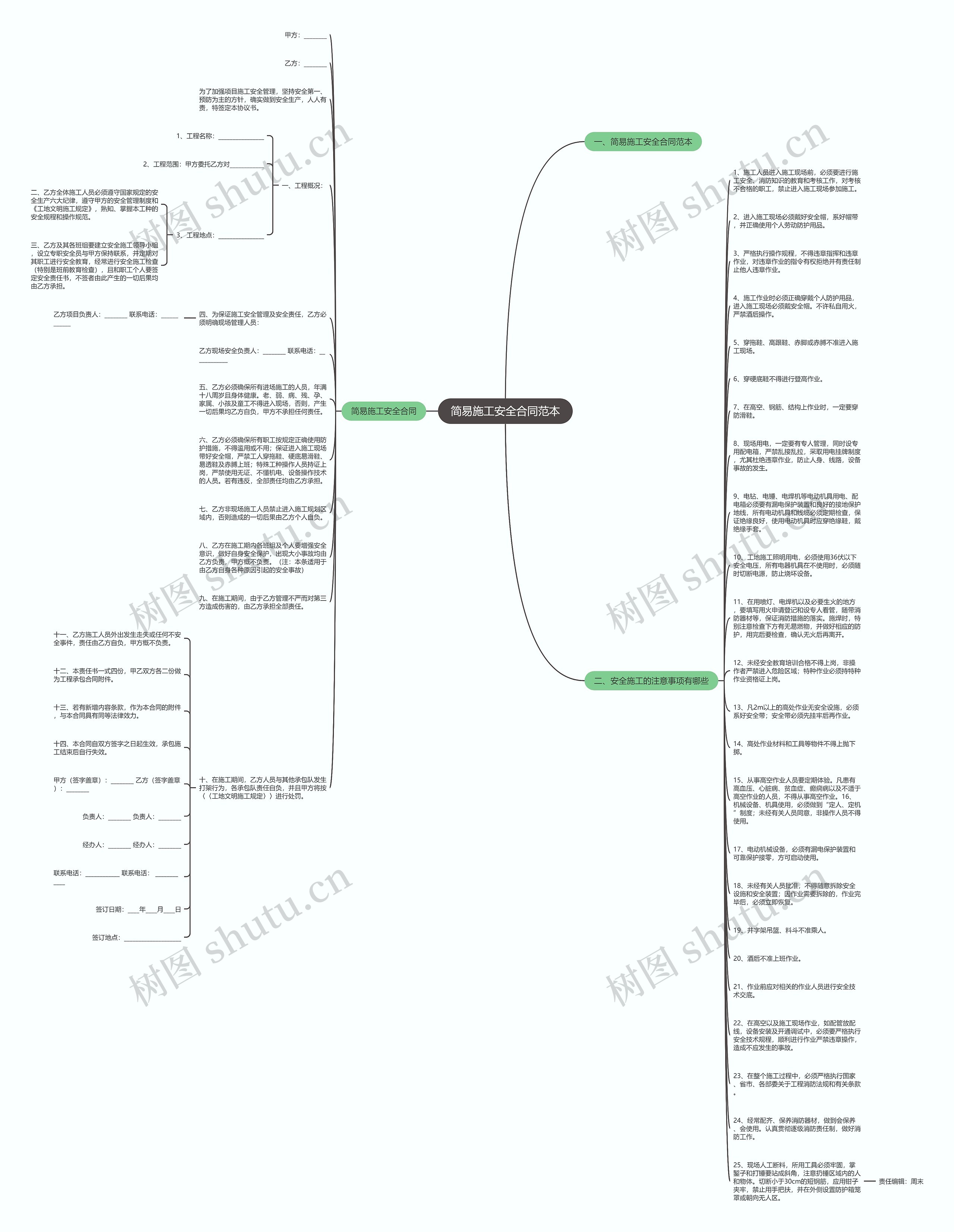 简易施工安全合同范本思维导图