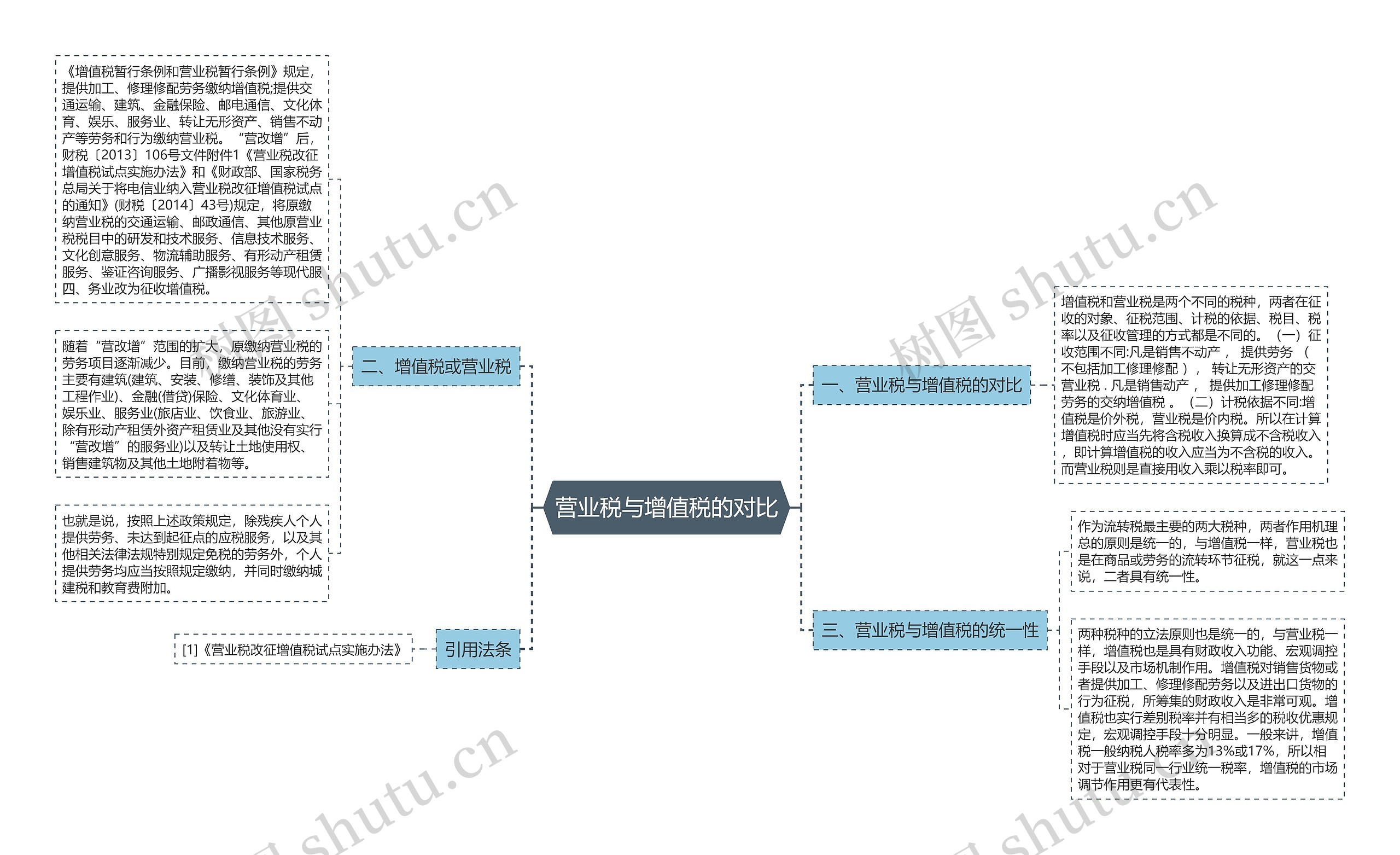 营业税与增值税的对比 营业税与增值税的对比