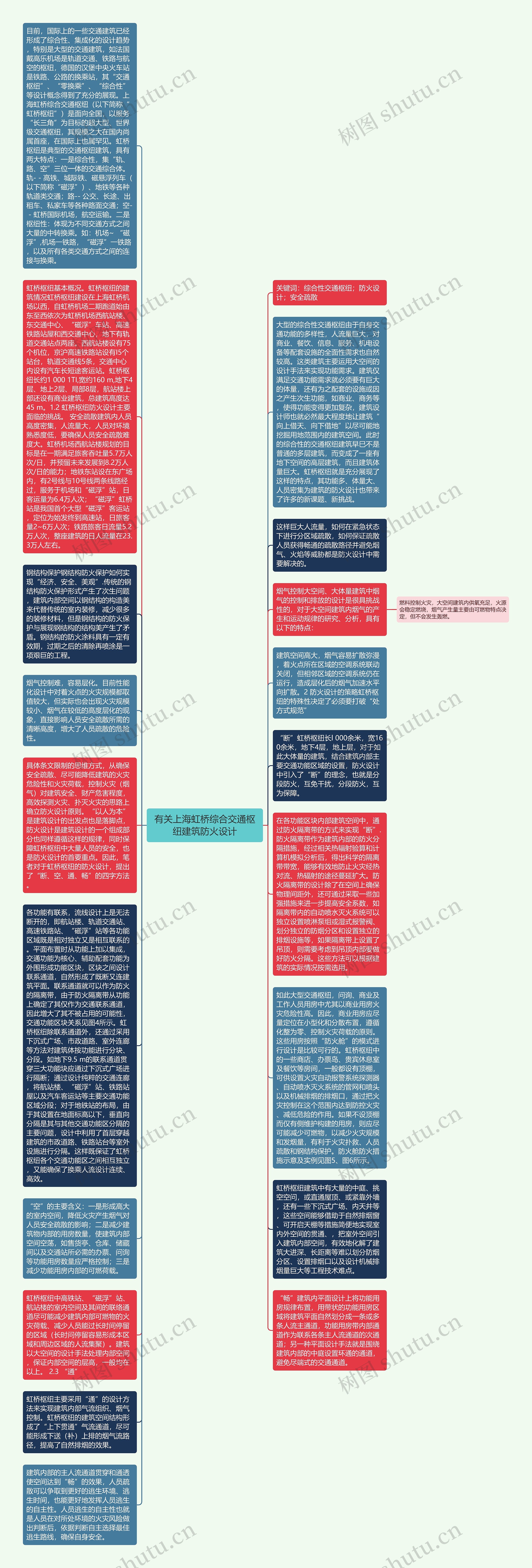 有关上海虹桥综合交通枢纽建筑防火设计