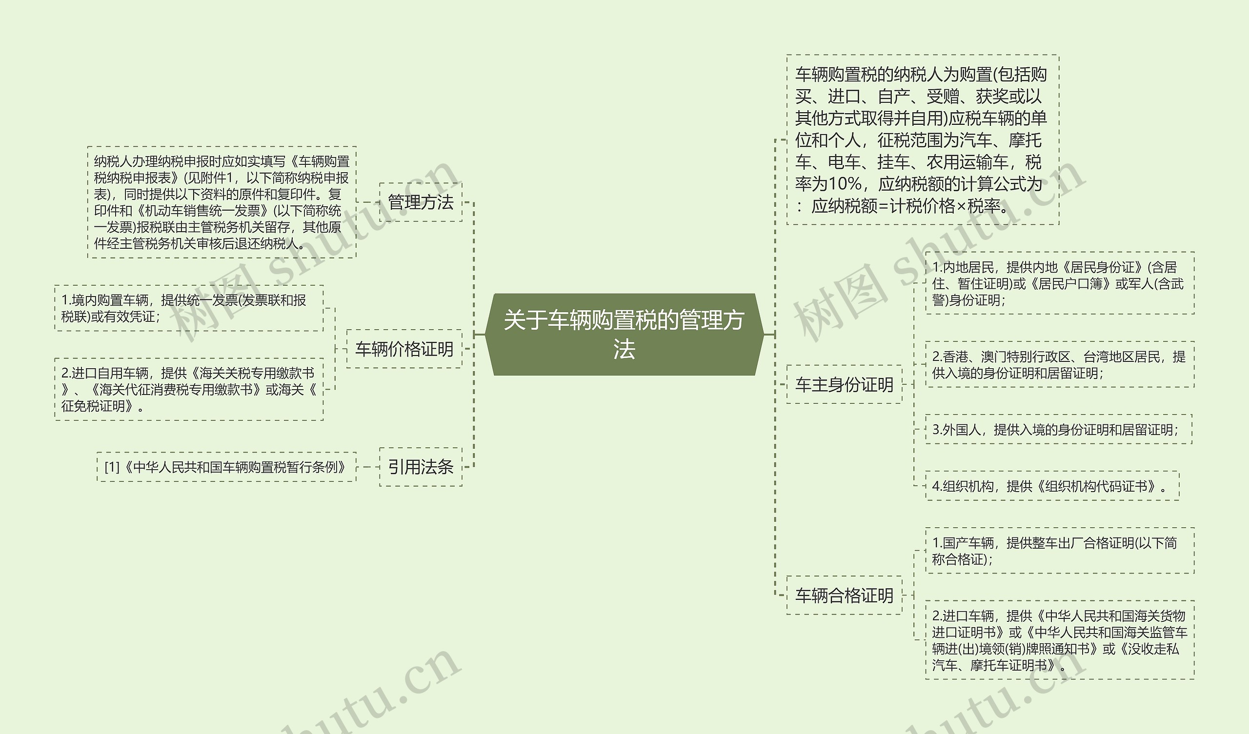 关于车辆购置税的管理方法