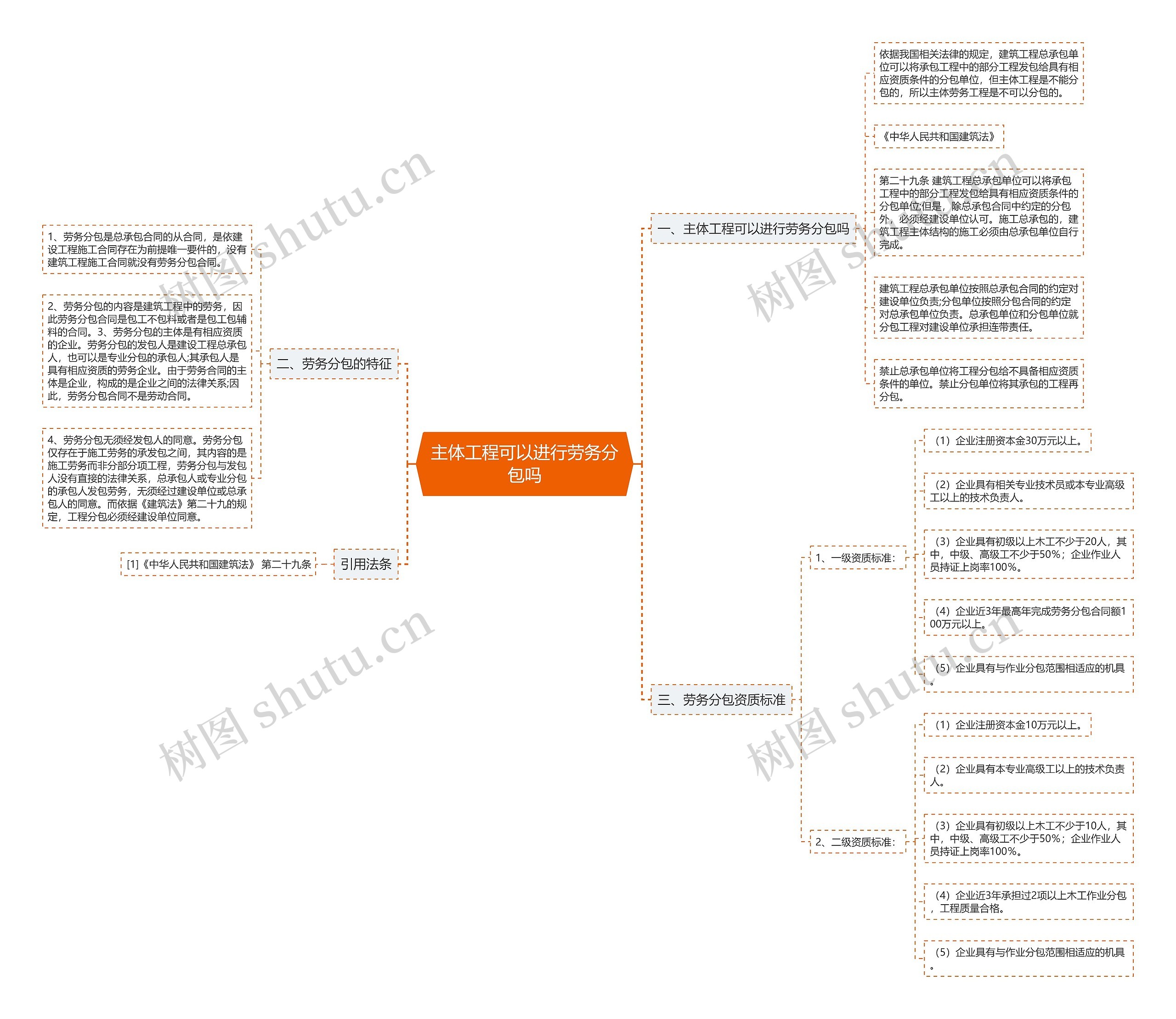 主体工程可以进行劳务分包吗 主体工程可以进行劳务分包吗
