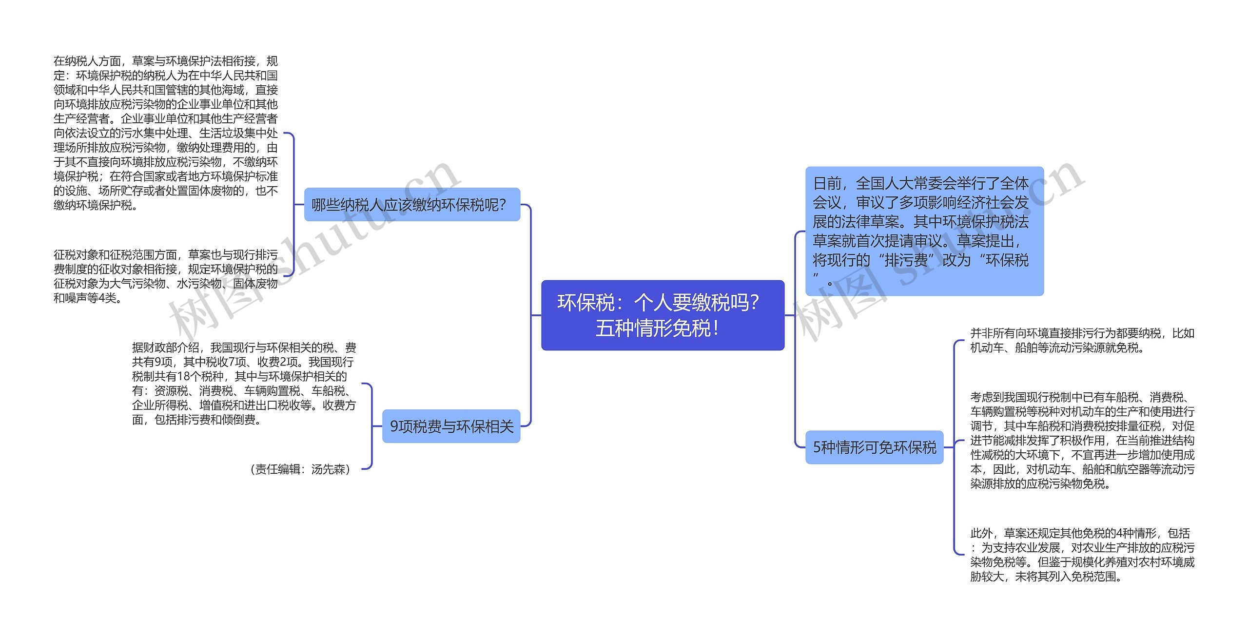 环保税：个人要缴税吗？五种情形免税！思维导图