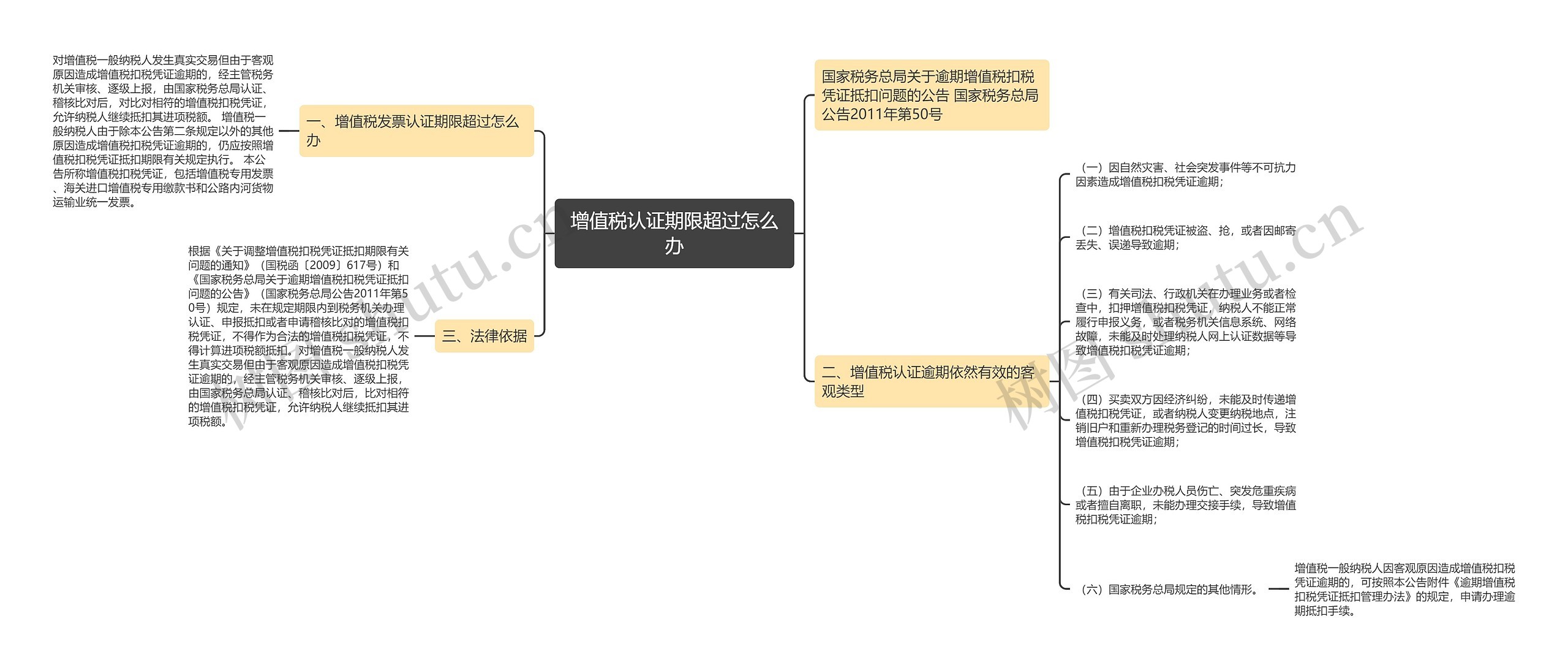 增值税认证期限超过怎么办思维导图