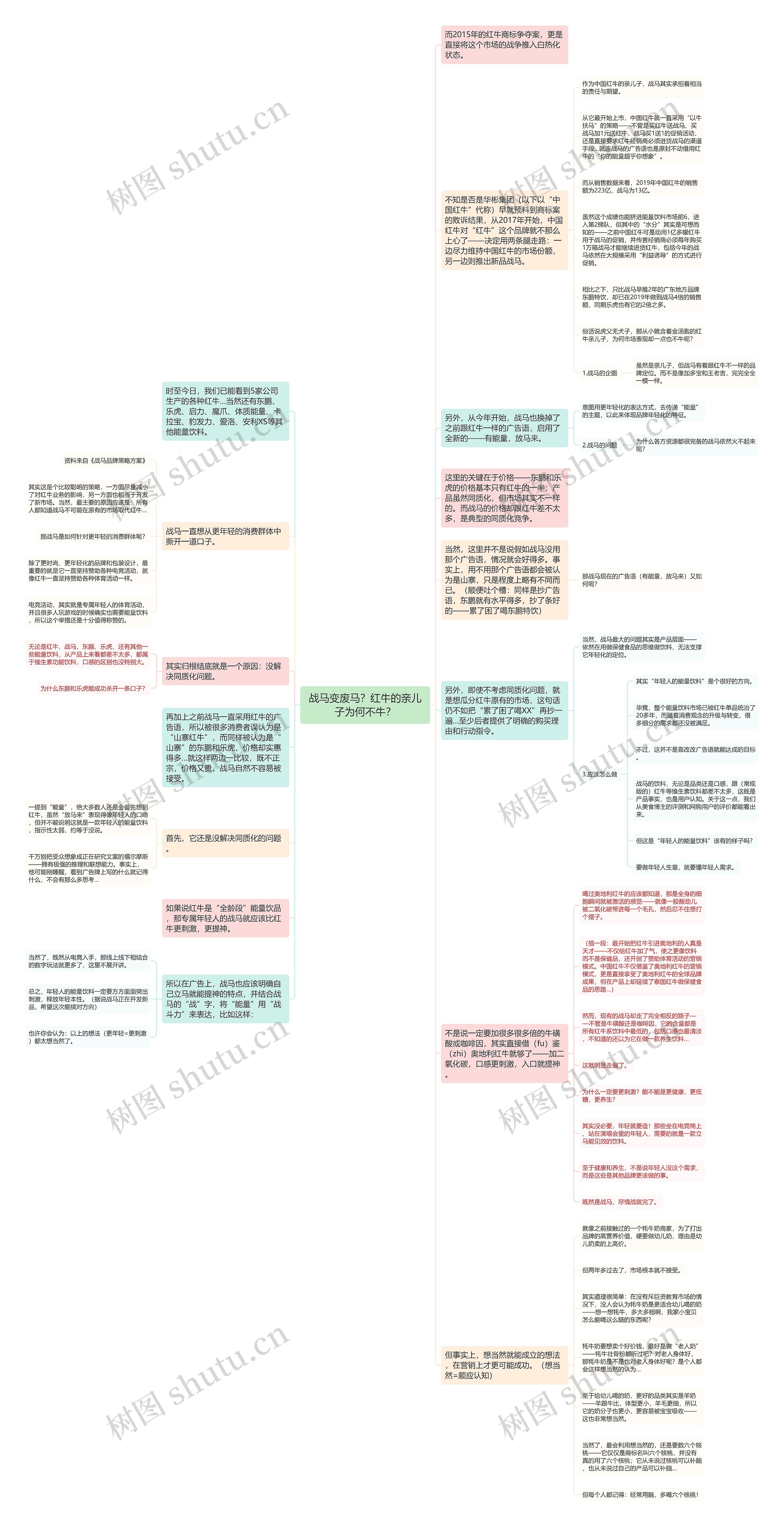 战马变废马？红牛的亲儿子为何不牛？思维导图