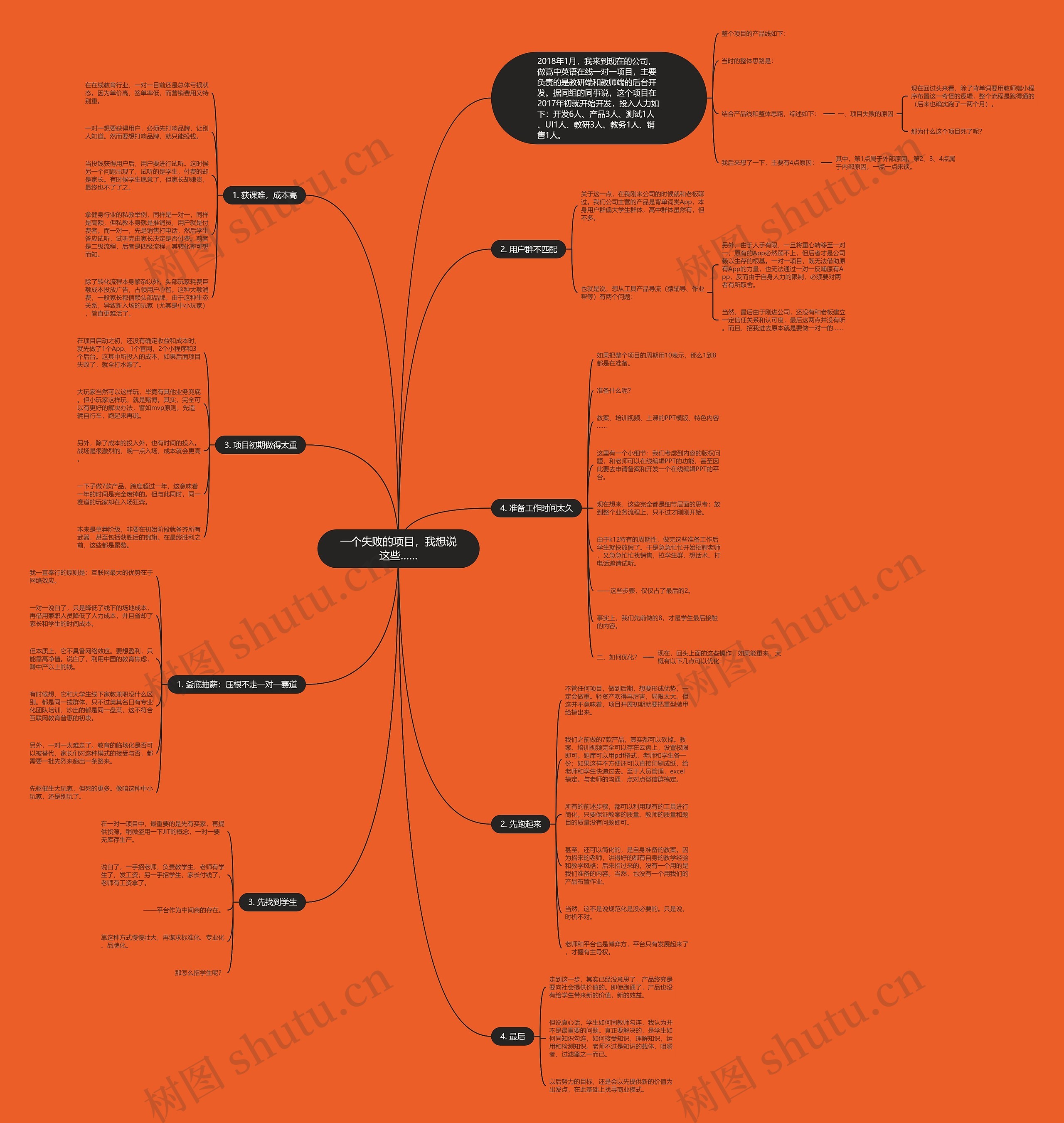 一个失败的项目，我想说这些……思维导图
