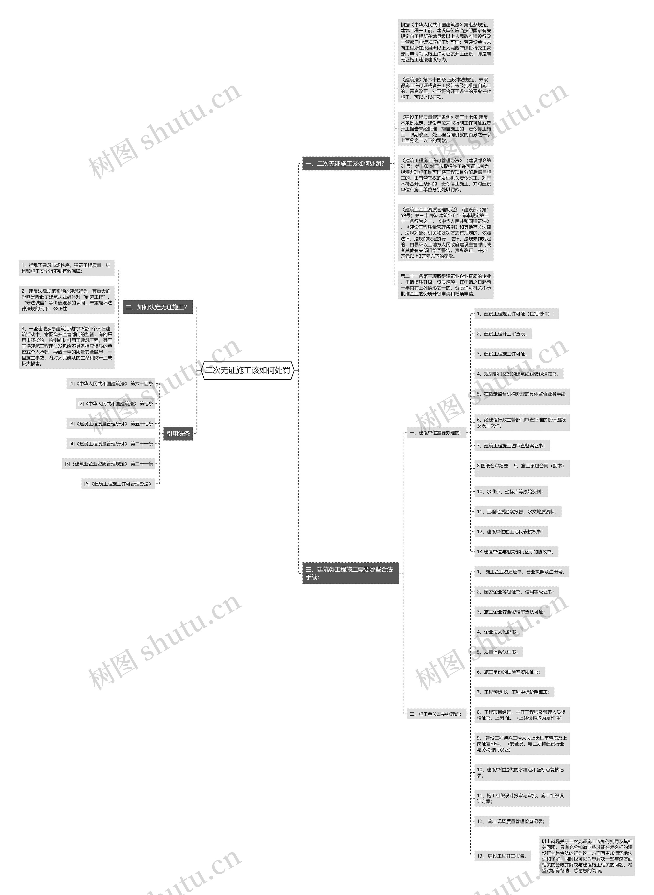 二次无证施工该如何处罚思维导图