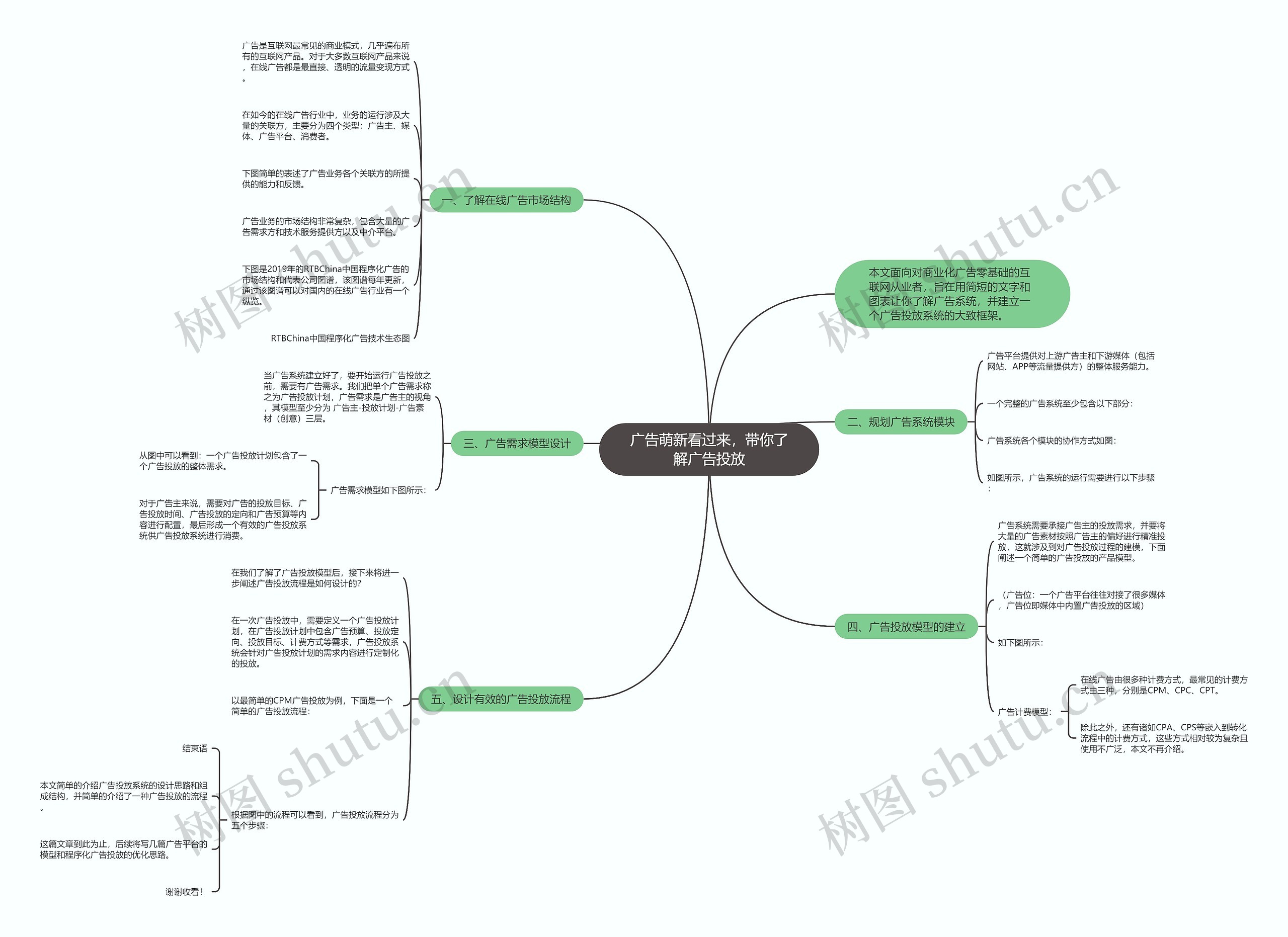 广告萌新看过来，带你了解广告投放思维导图