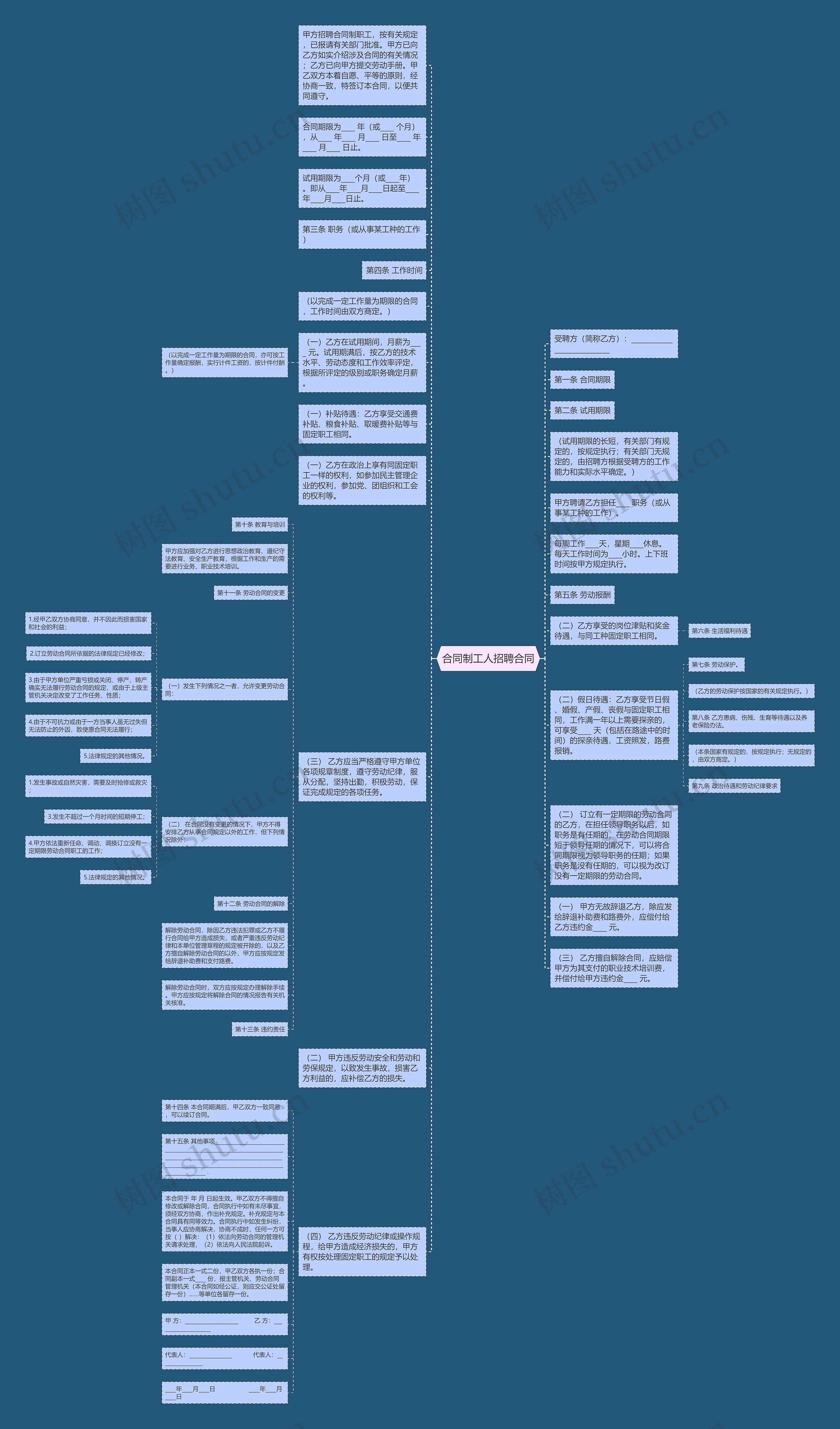 合同制工人招聘合同思维导图