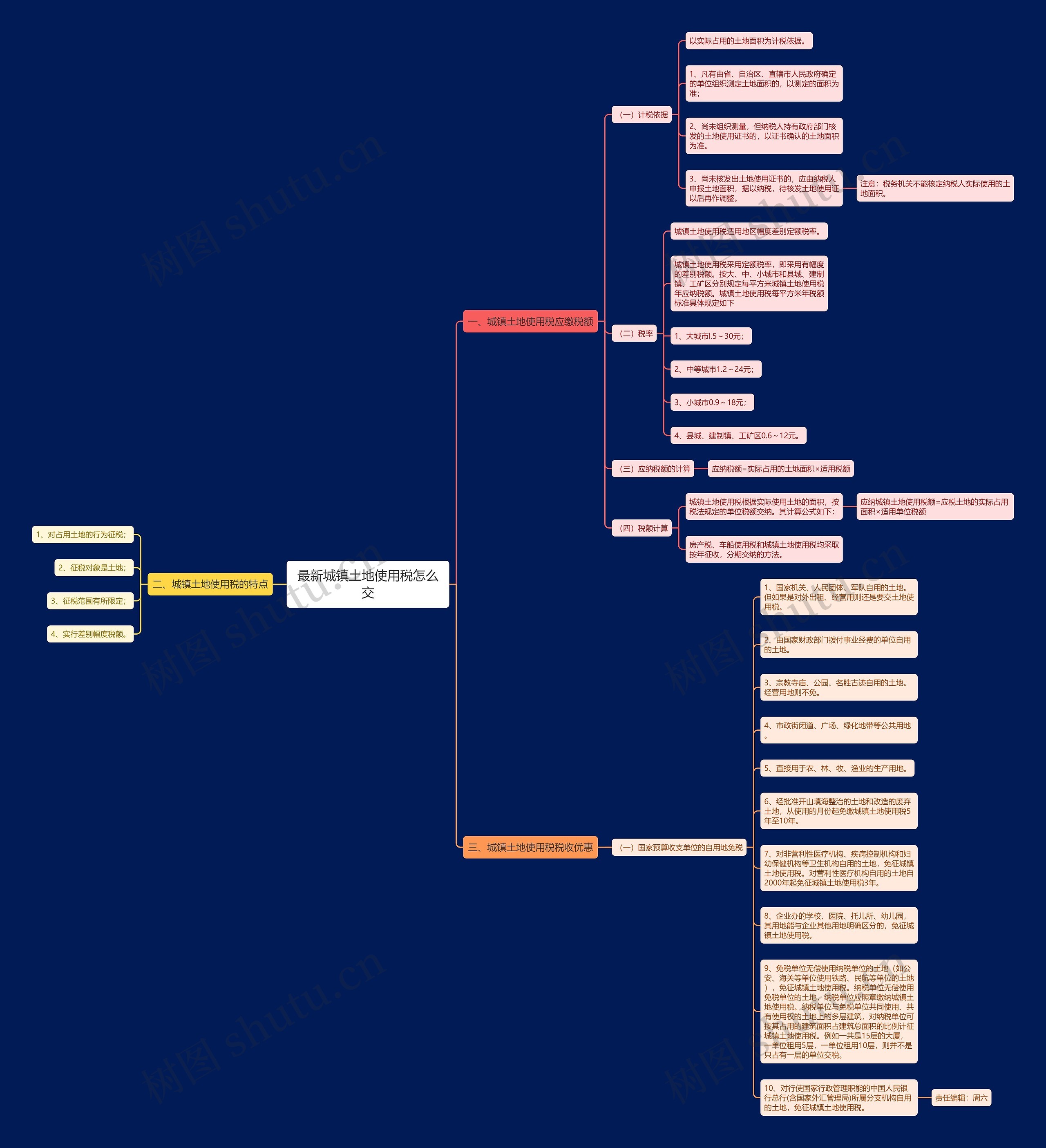 最新城镇土地使用税怎么交思维导图