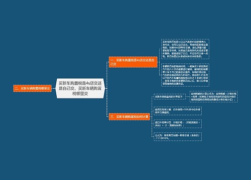 买新车购置税是4s店交还是自己交，买新车辆购置税哪里交