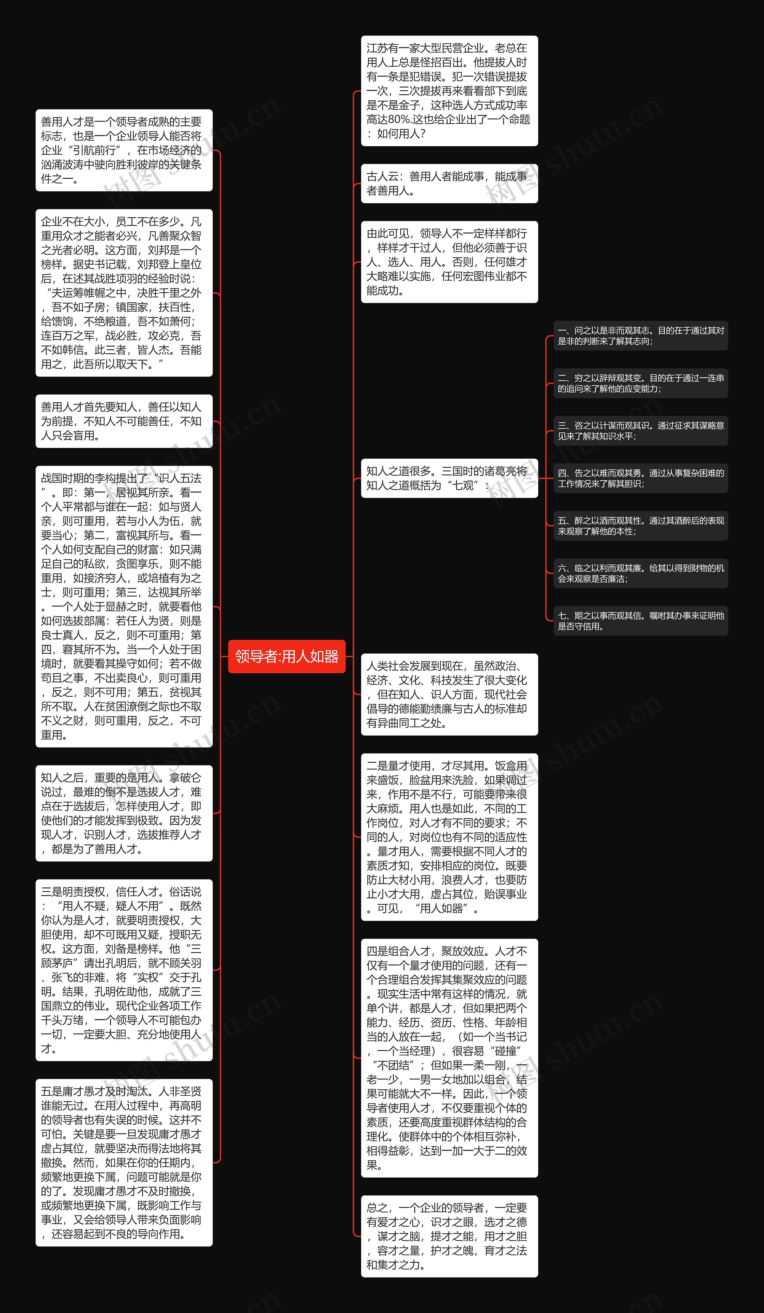 领导者:用人如器思维导图