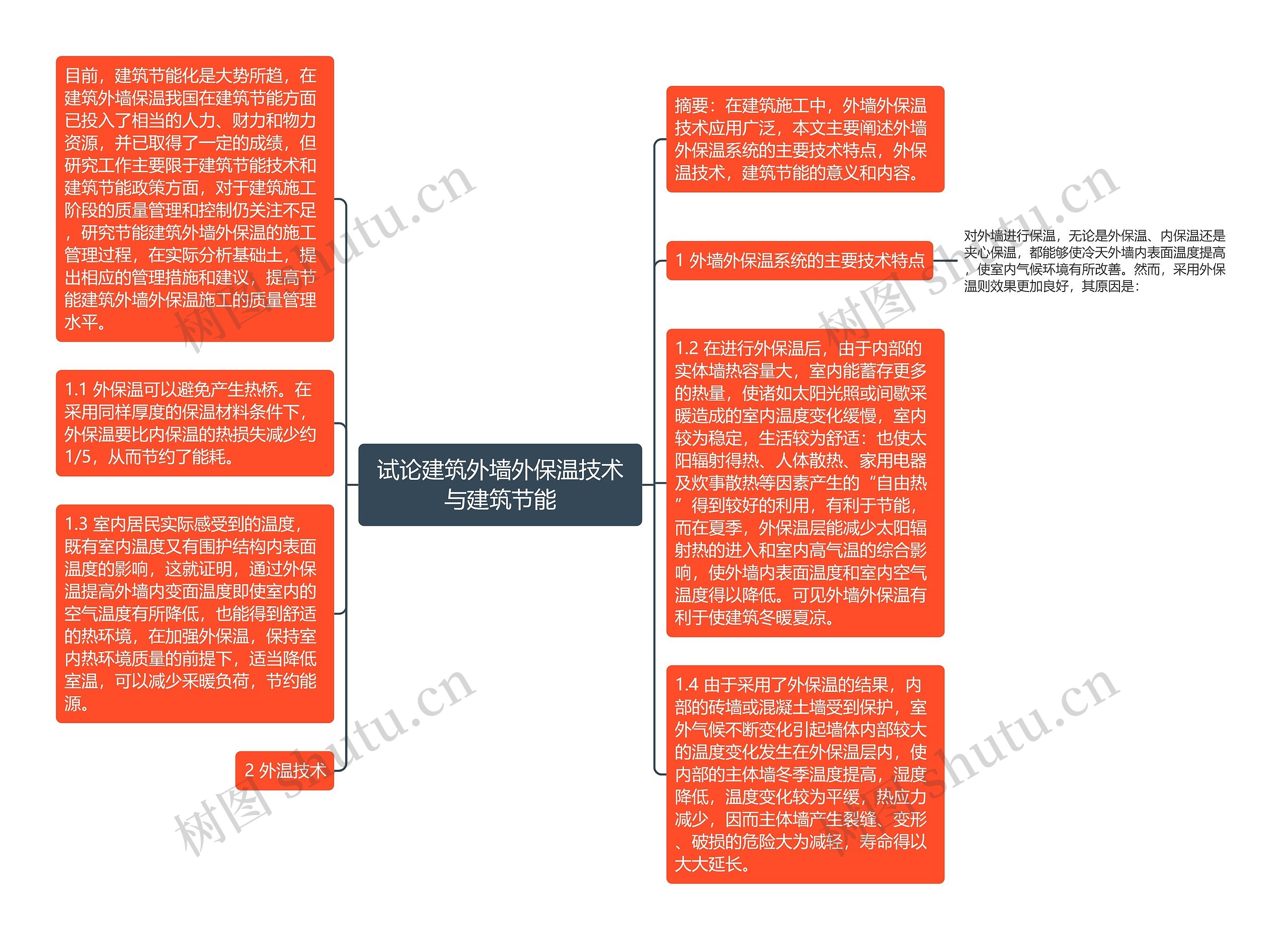 试论建筑外墙外保温技术与建筑节能思维导图