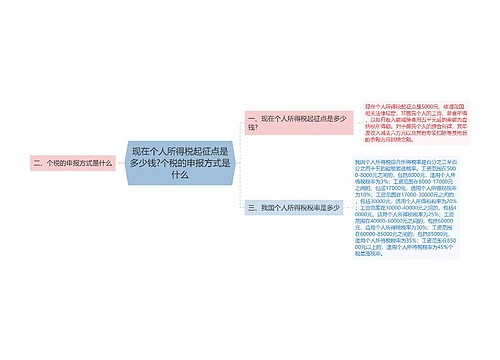 现在个人所得税起征点是多少钱?个税的申报方式是什么