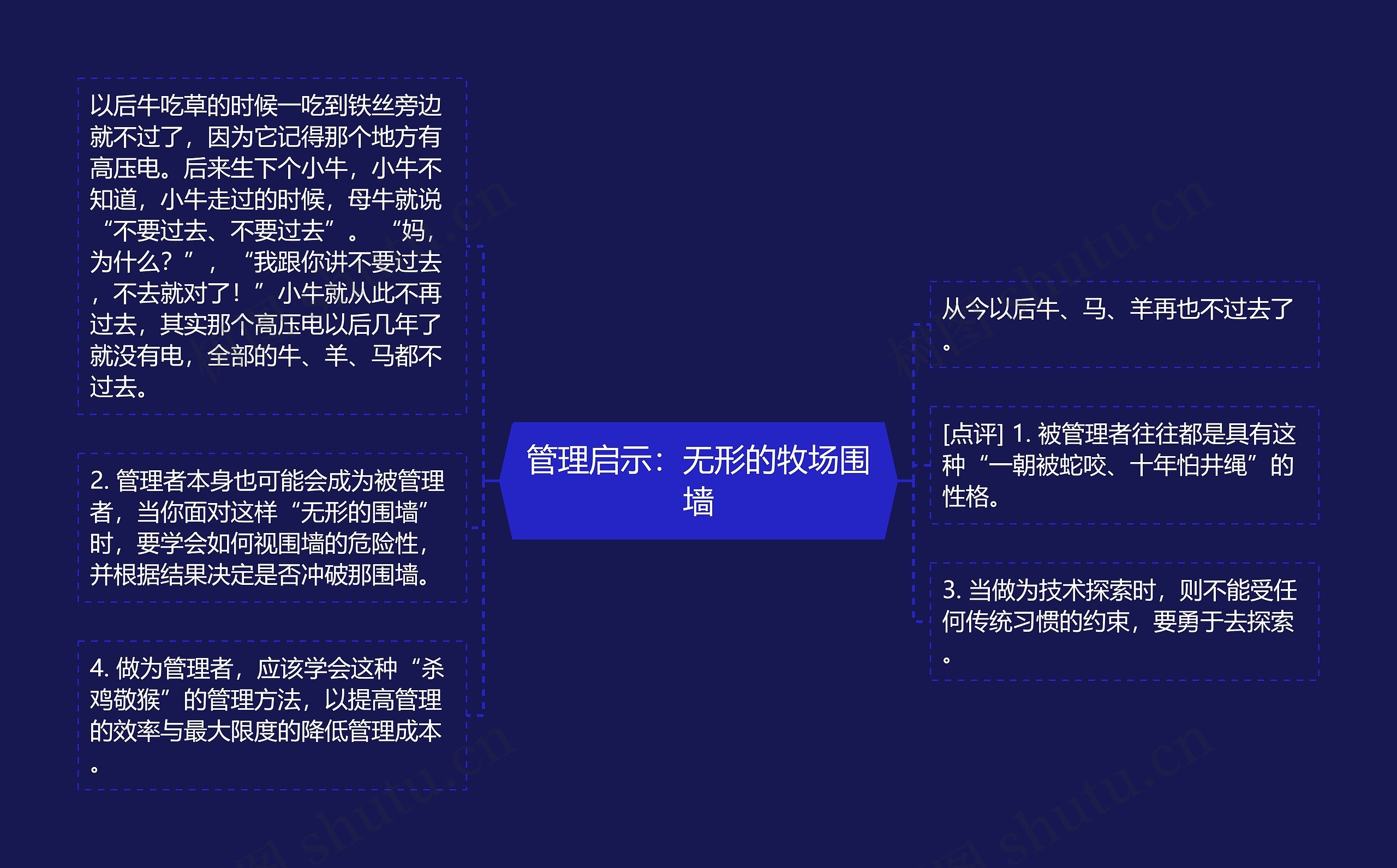 管理启示：无形的牧场围墙思维导图