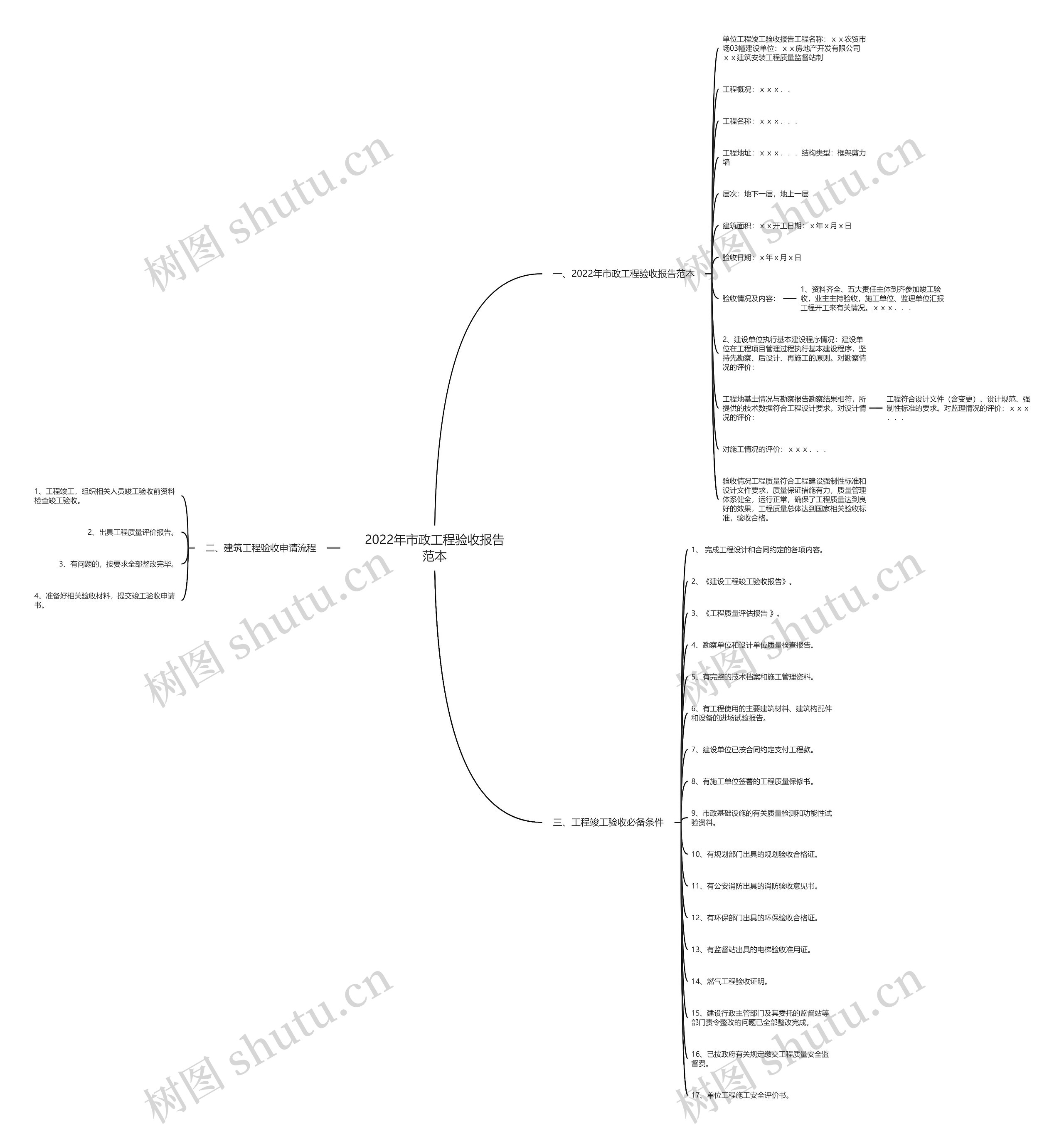 2022年市政工程验收报告范本 2022年市政工程验收报告范本