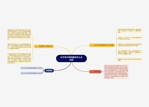 在外地车船税缴纳怎么走流程