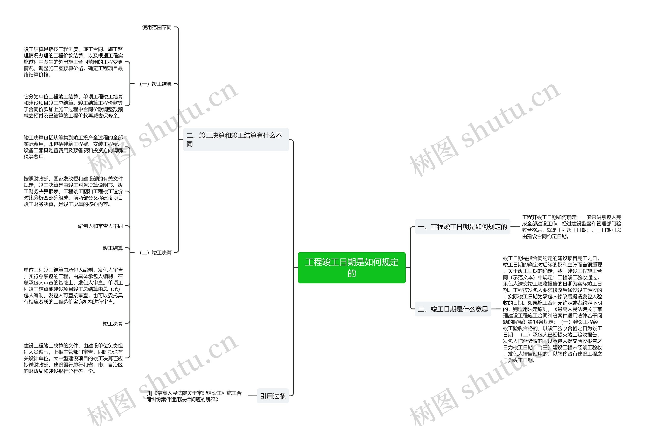 工程竣工日期是如何规定的 工程竣工日期是如何规定的