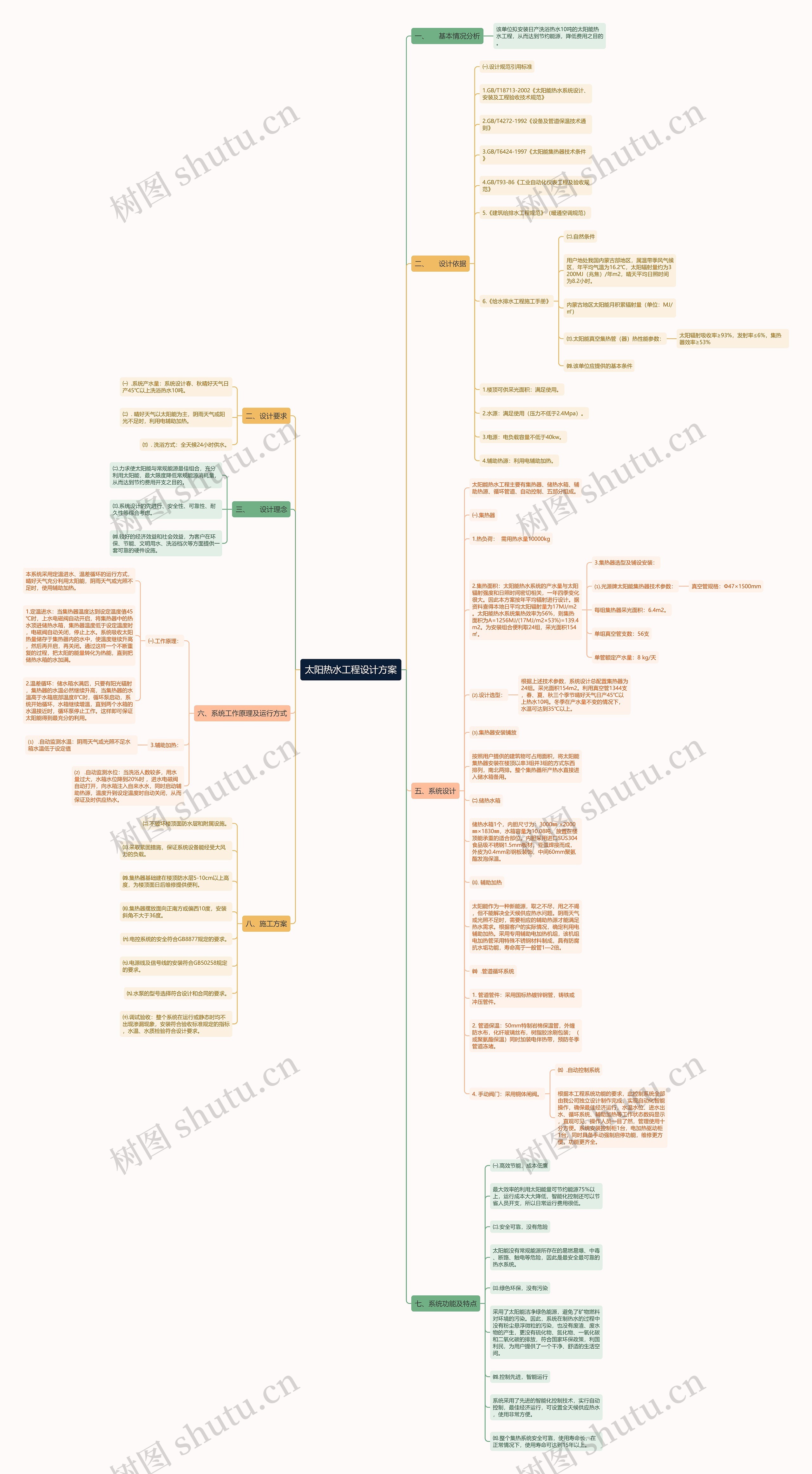 太阳热水工程设计方案思维导图