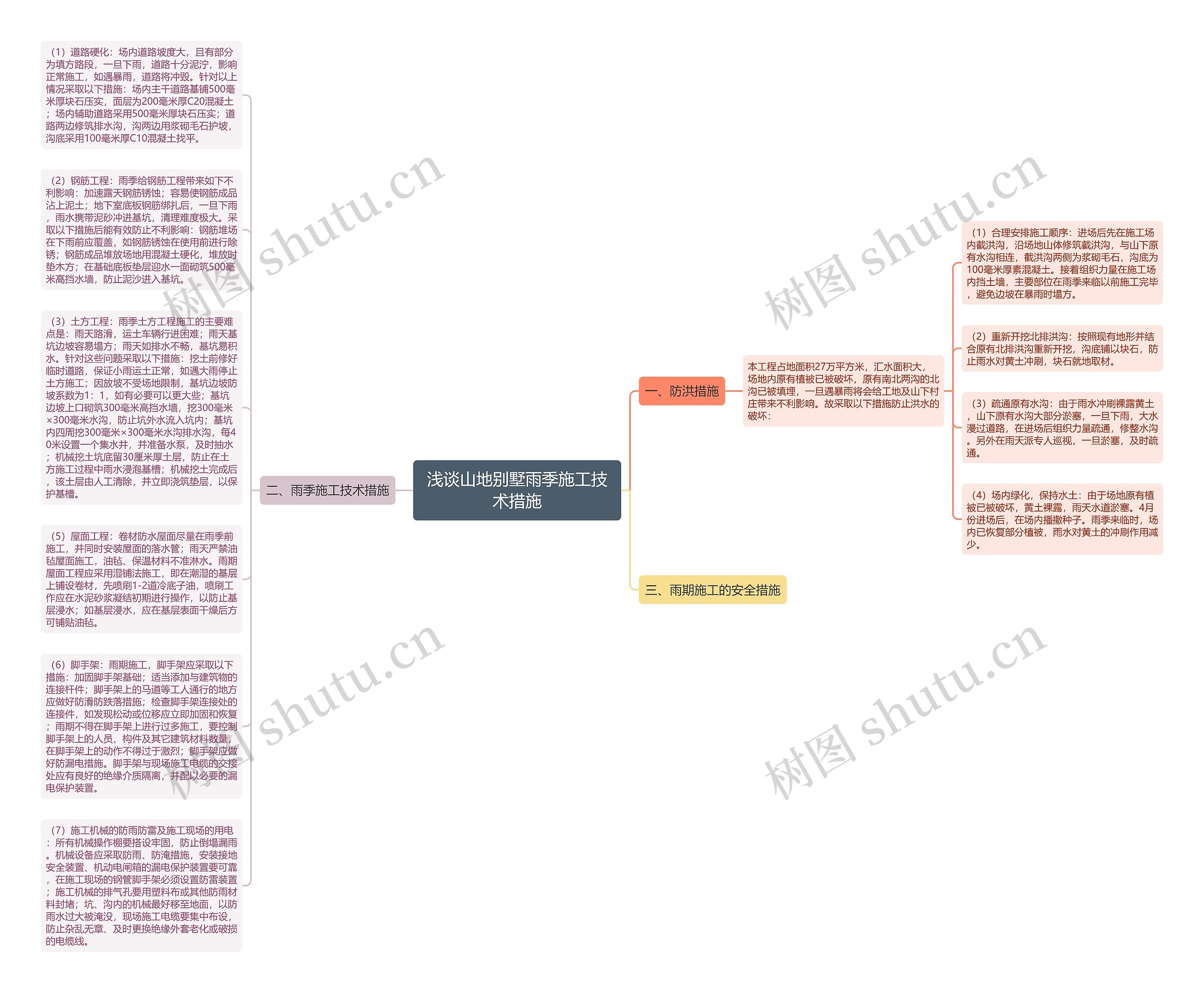浅谈山地别墅雨季施工技术措施思维导图