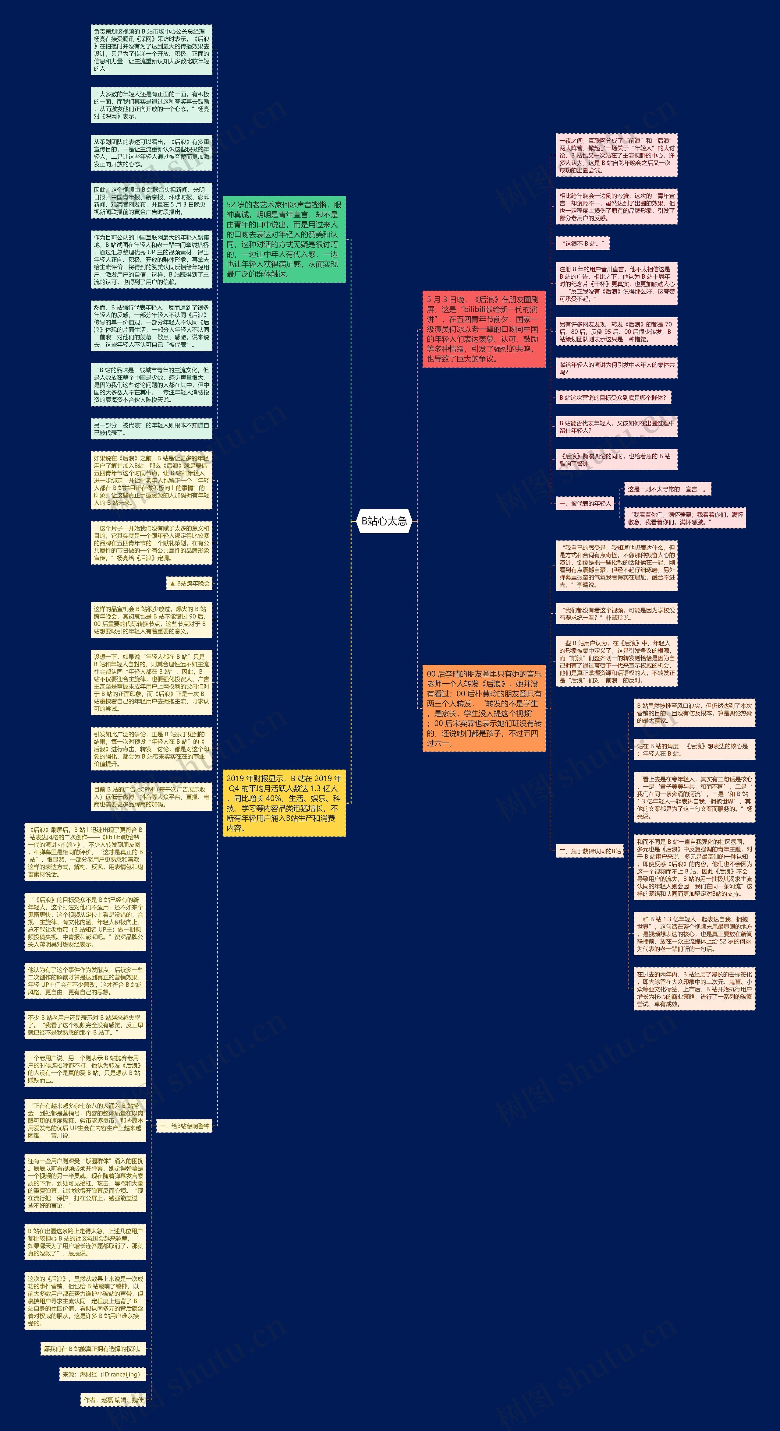 B站心太急思维导图