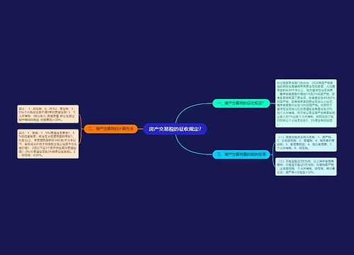 房产交易税的征收规定?