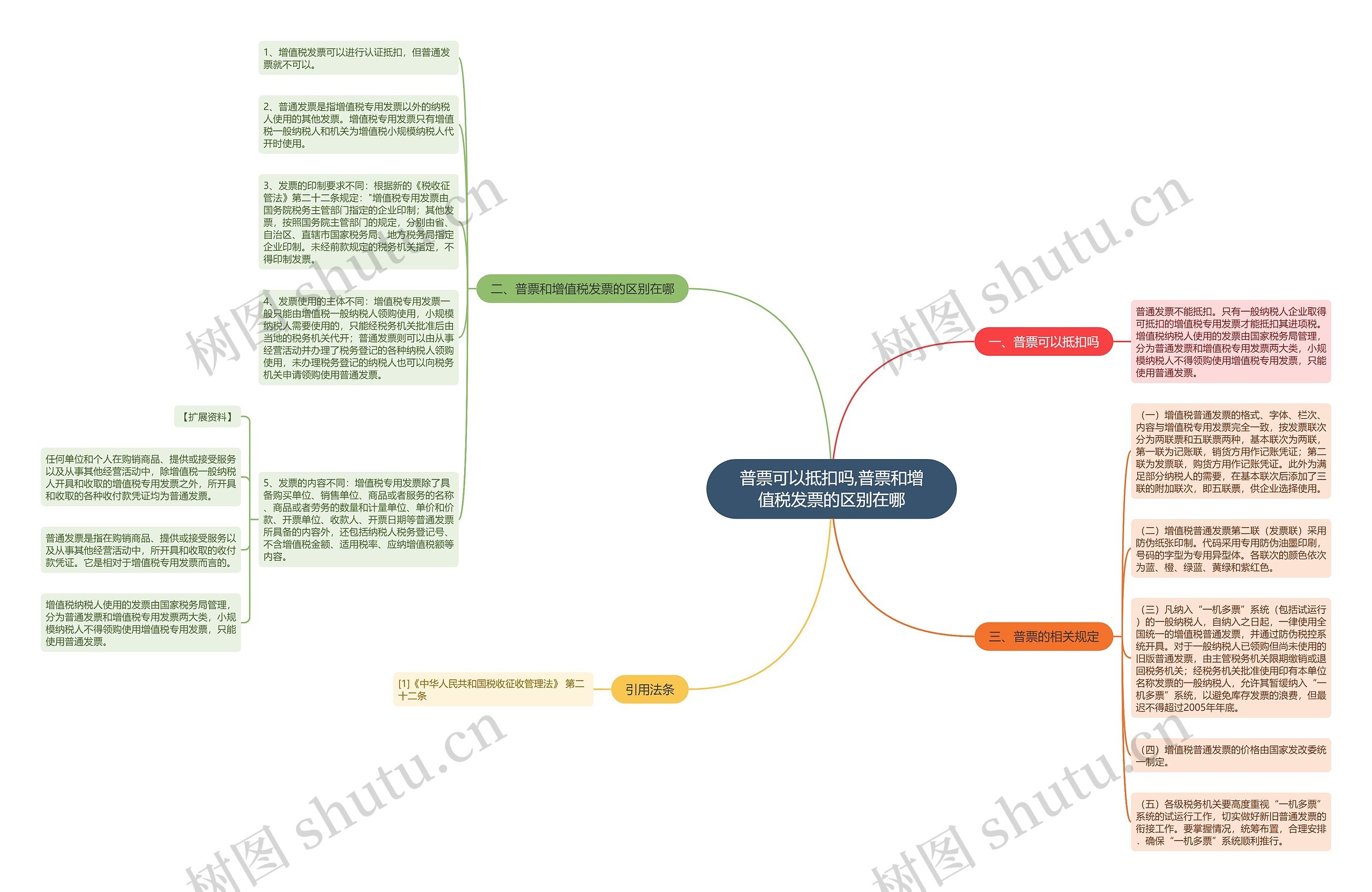 普票可以抵扣吗,普票和增值税发票的区别在哪思维导图