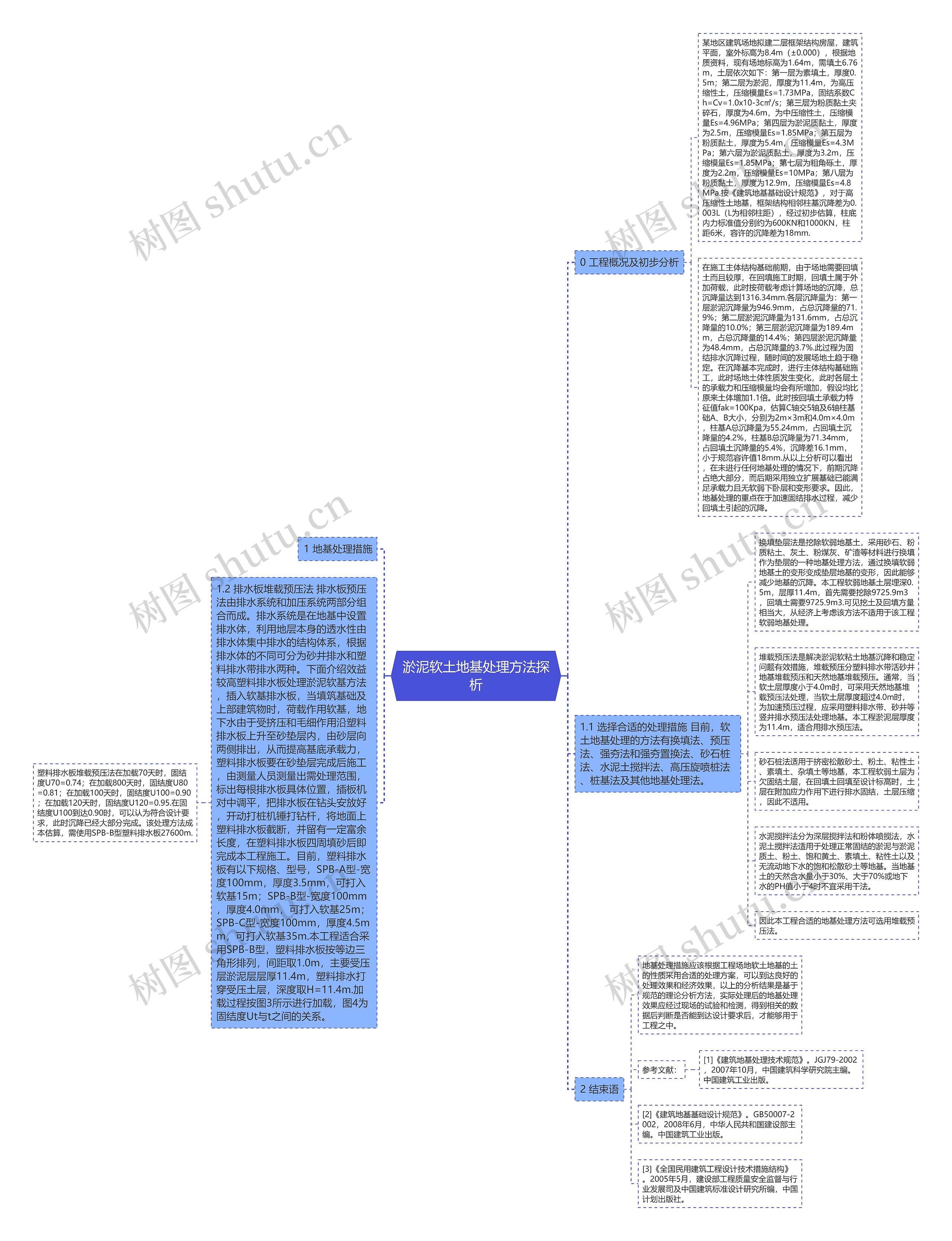 淤泥软土地基处理方法探析思维导图