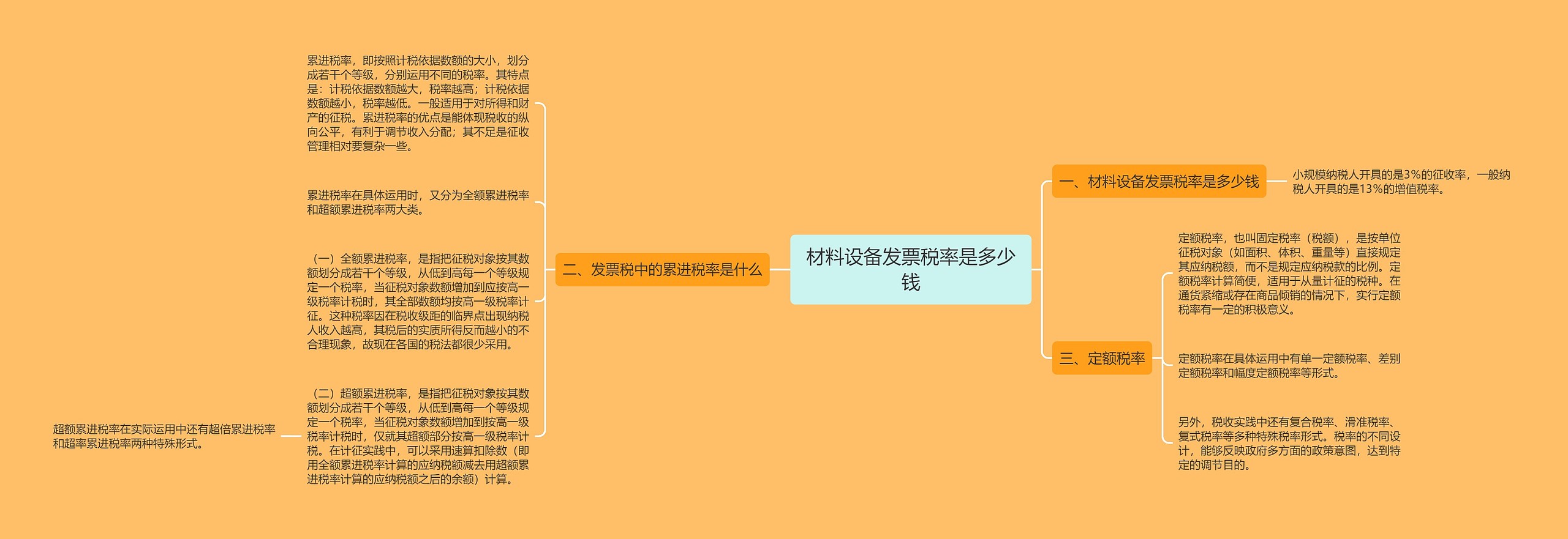 材料设备发票税率是多少钱思维导图