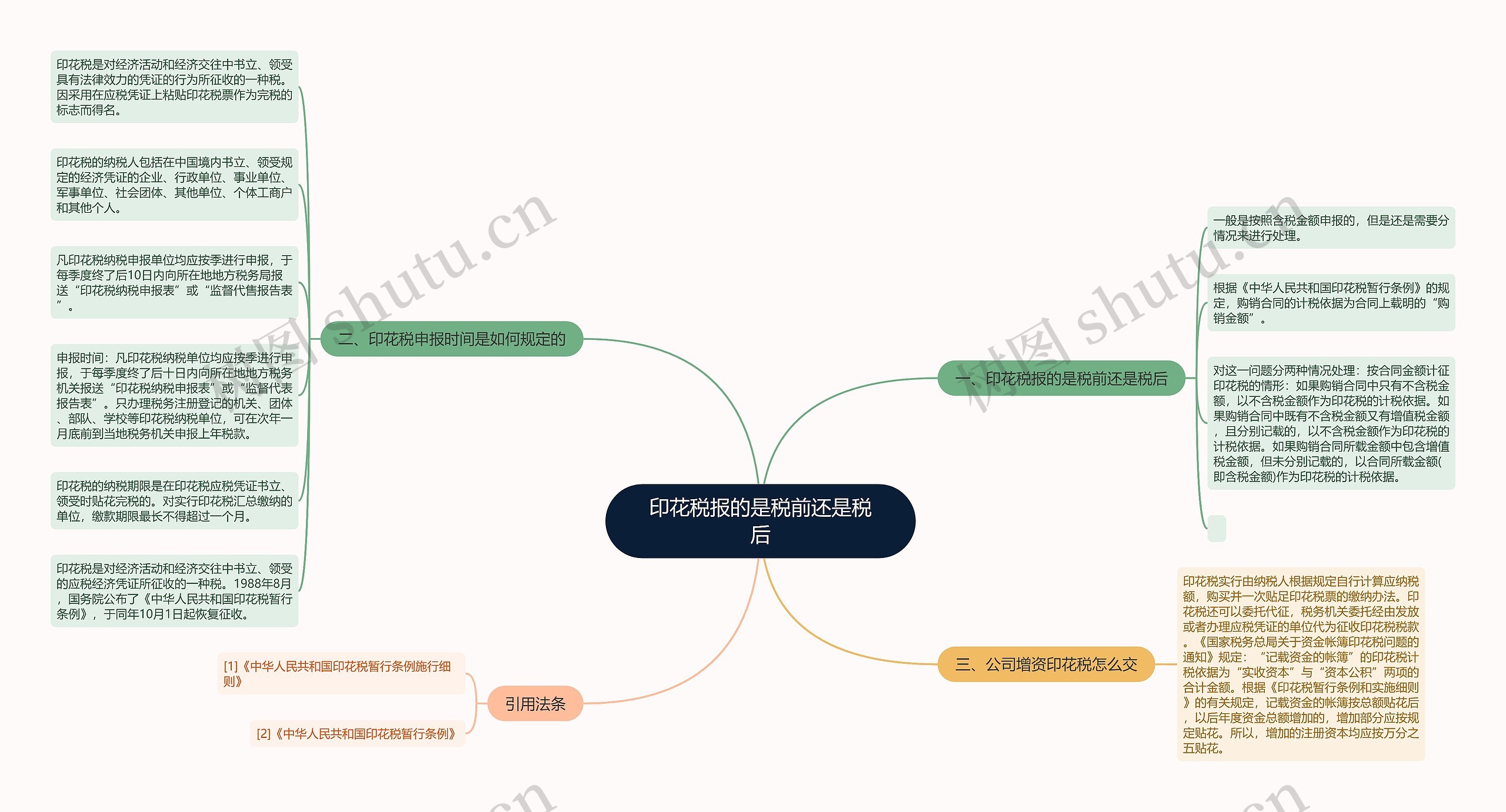 印花税报的是税前还是税后思维导图