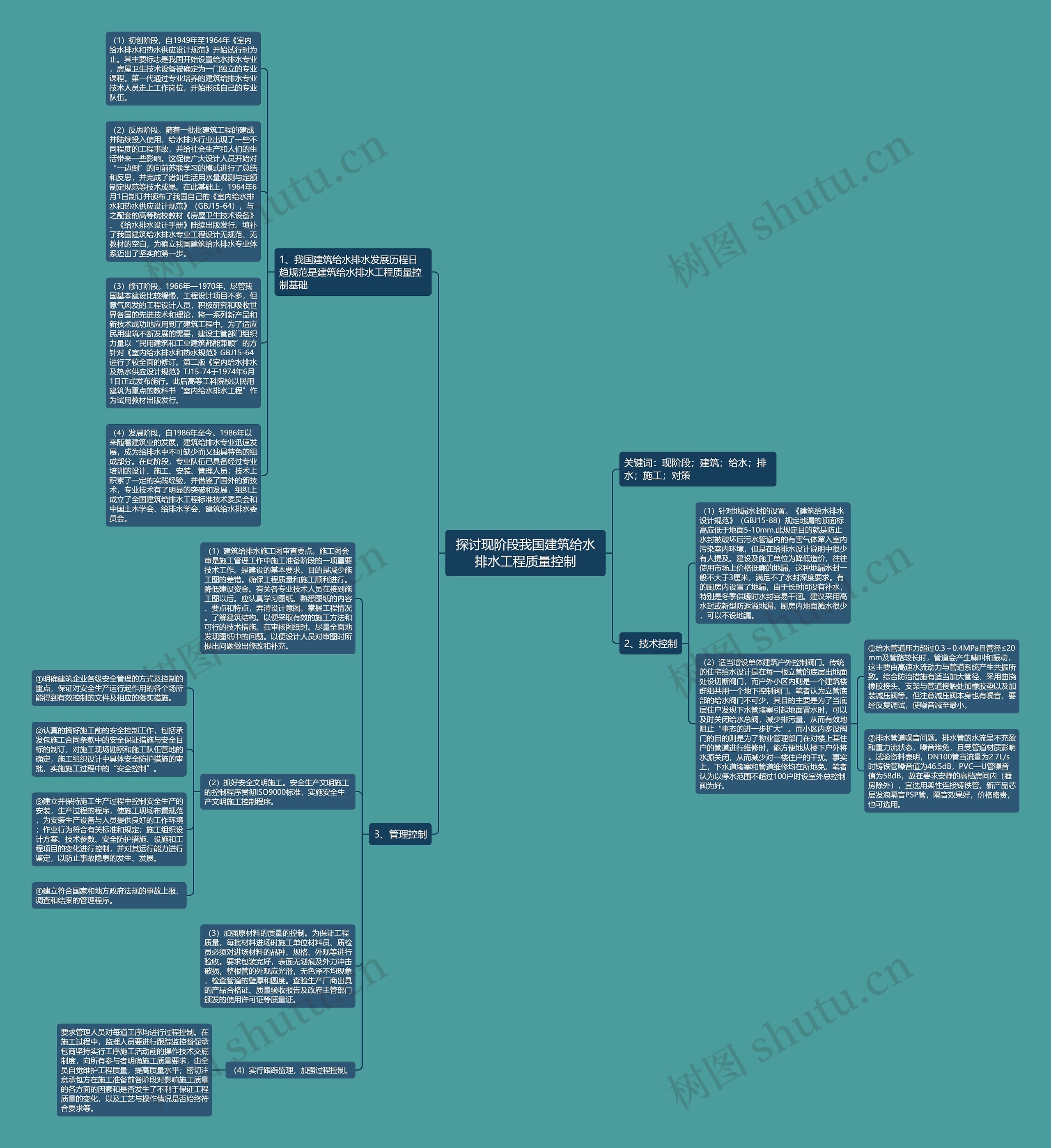 探讨现阶段我国建筑给水排水工程质量控制思维导图
