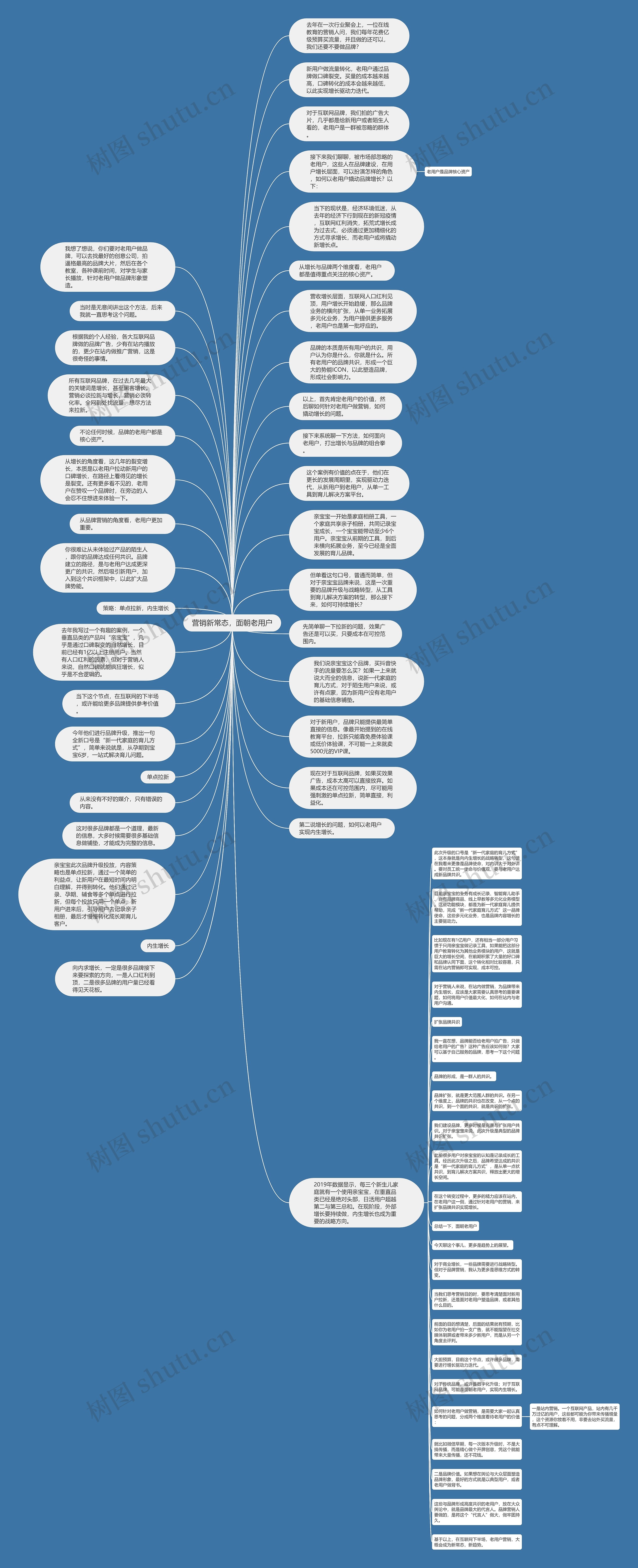 营销新常态，面朝老用户思维导图