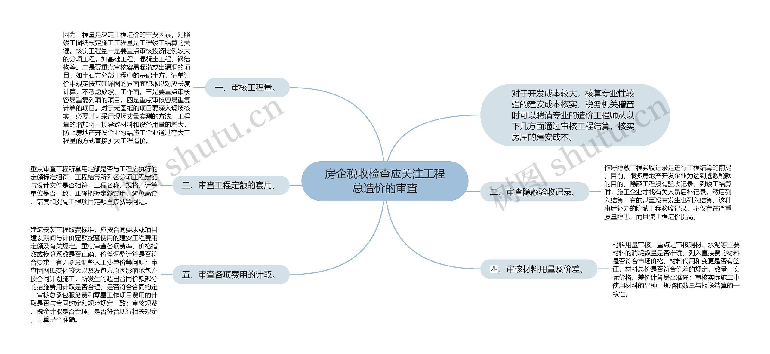 房企税收检查应关注工程总造价的审查思维导图