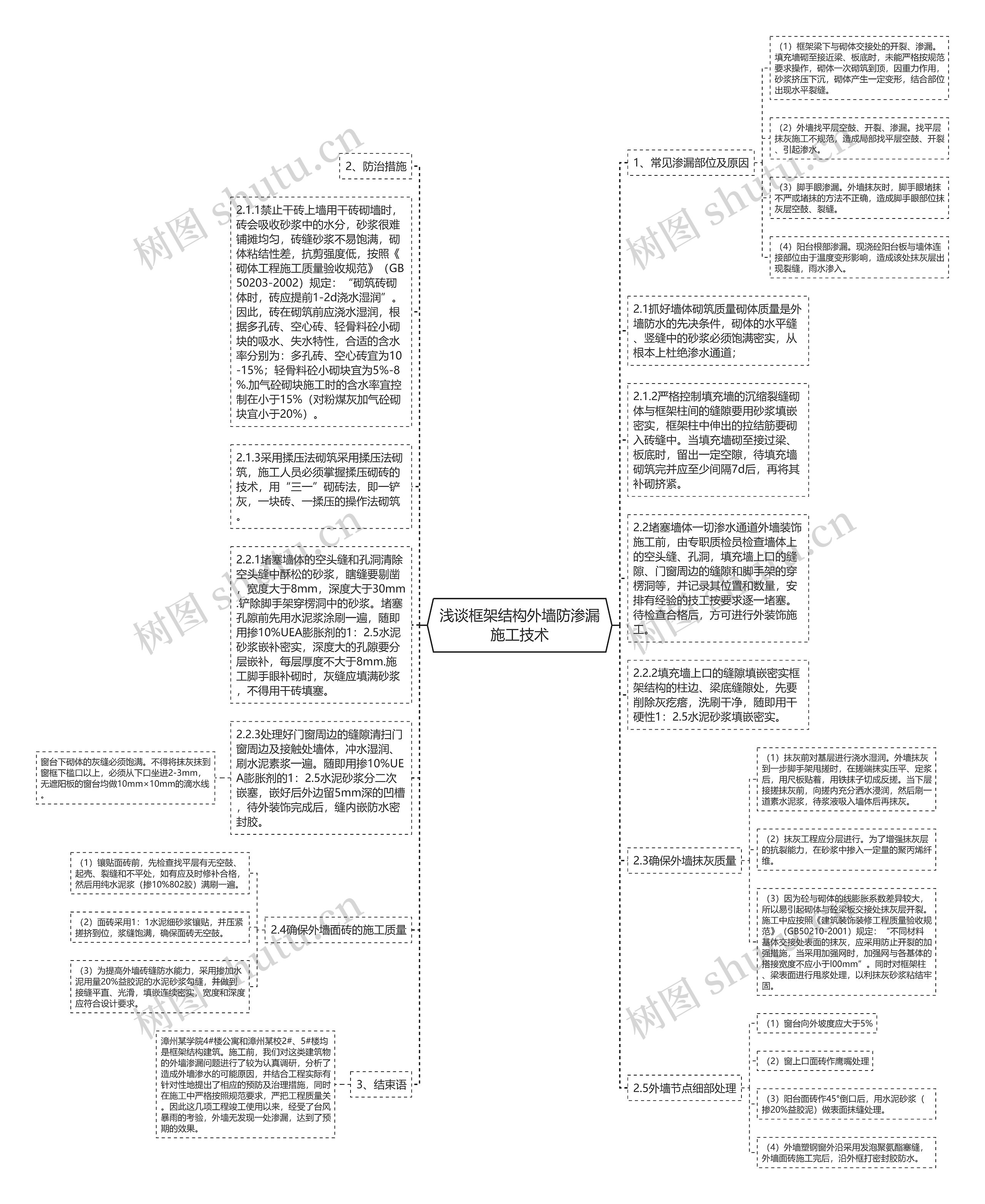 浅谈框架结构外墙防渗漏施工技术思维导图