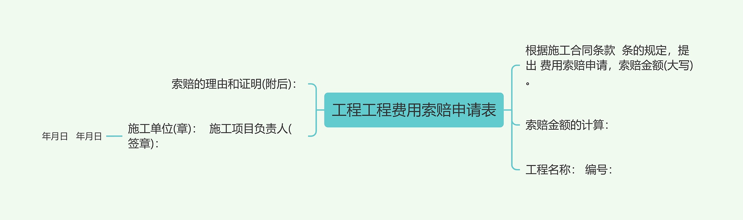 工程工程费用索赔申请表思维导图