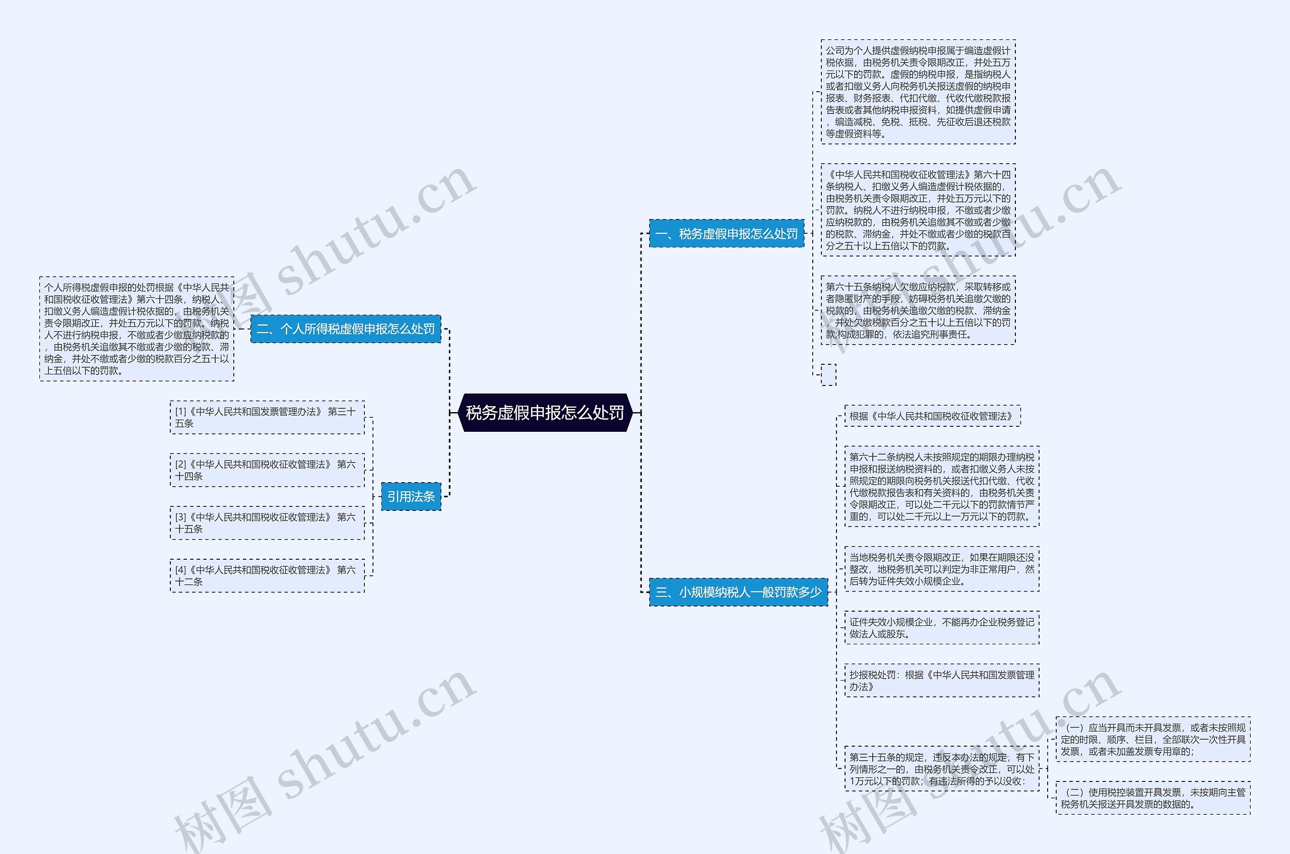 税务虚假申报怎么处罚 税务虚假申报怎么处罚