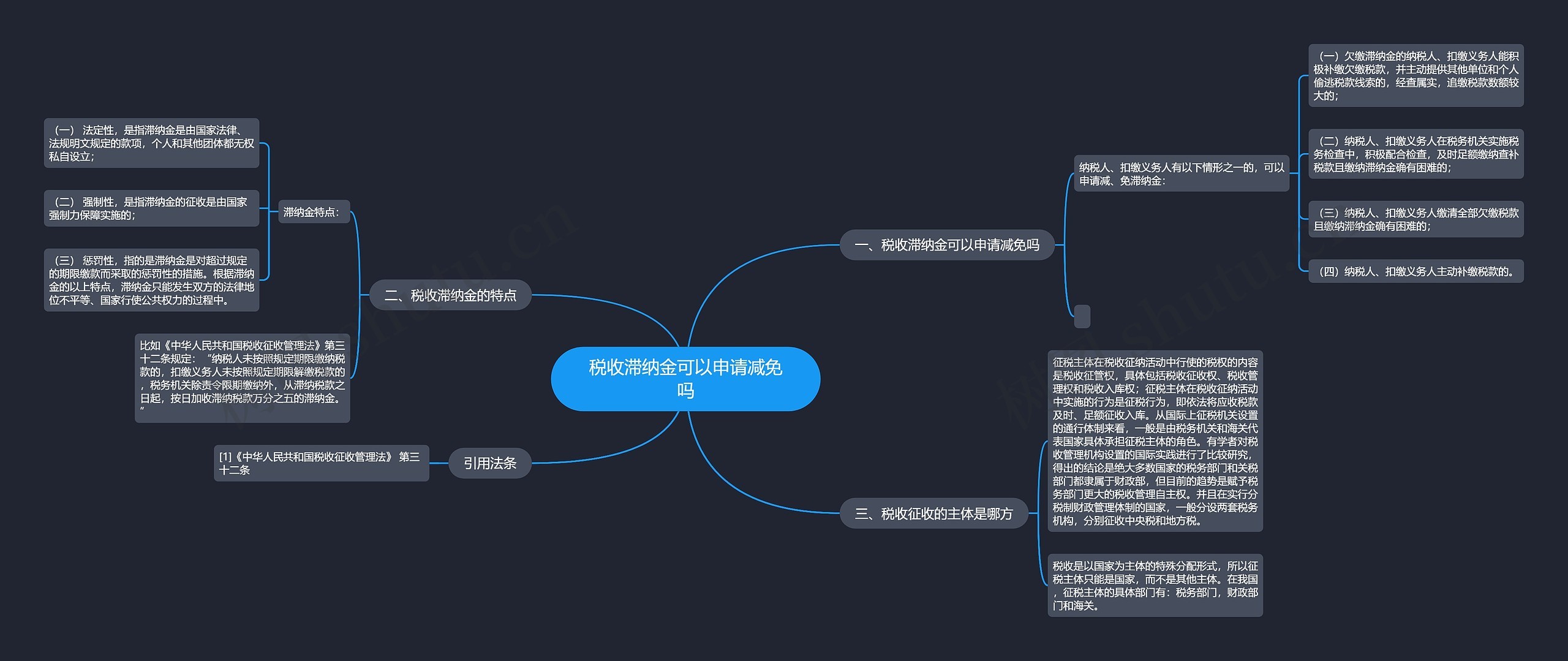 税收滞纳金可以申请减免吗思维导图